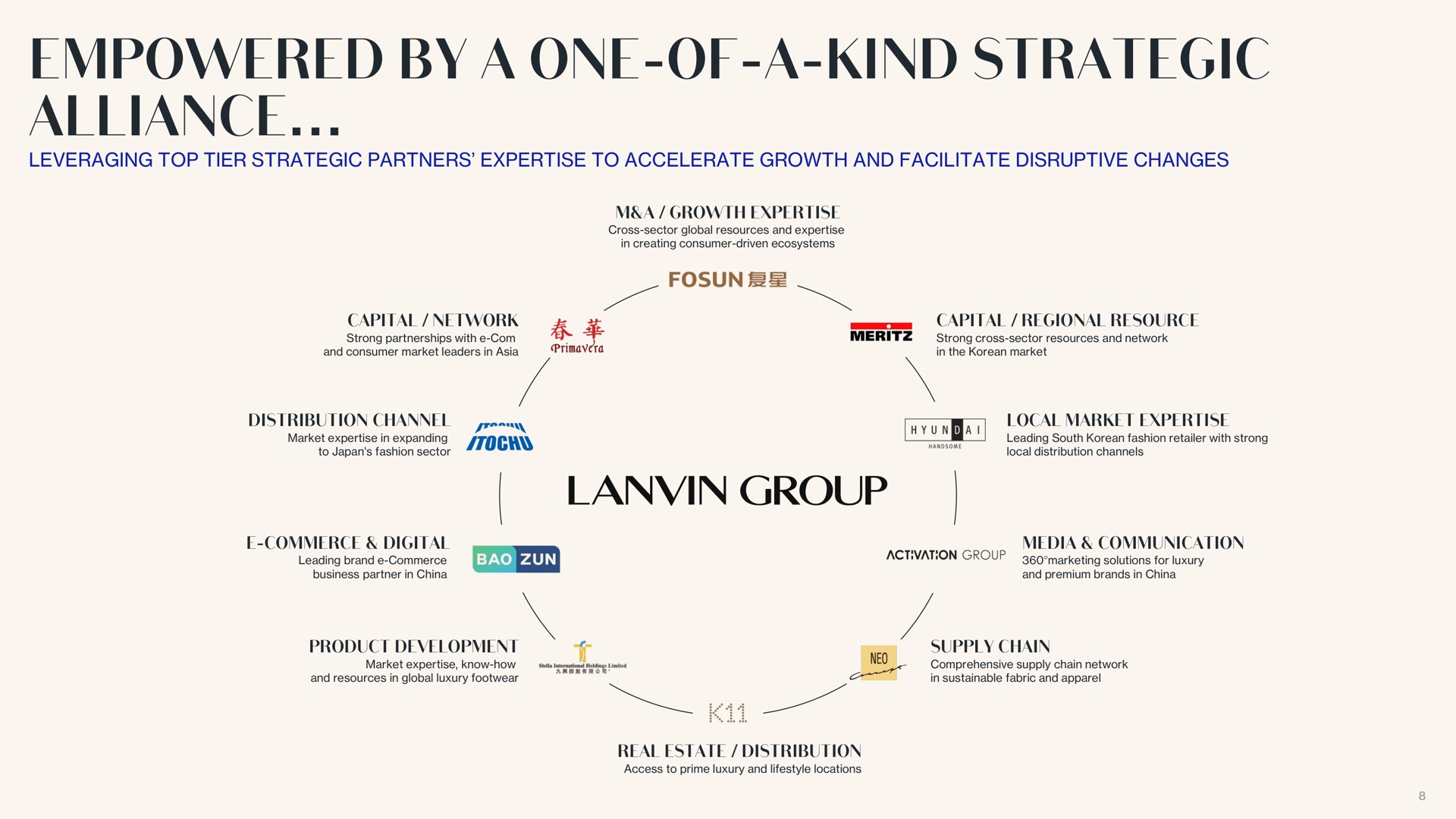 empowered by a one of a kind strategic alliance | Lanvin