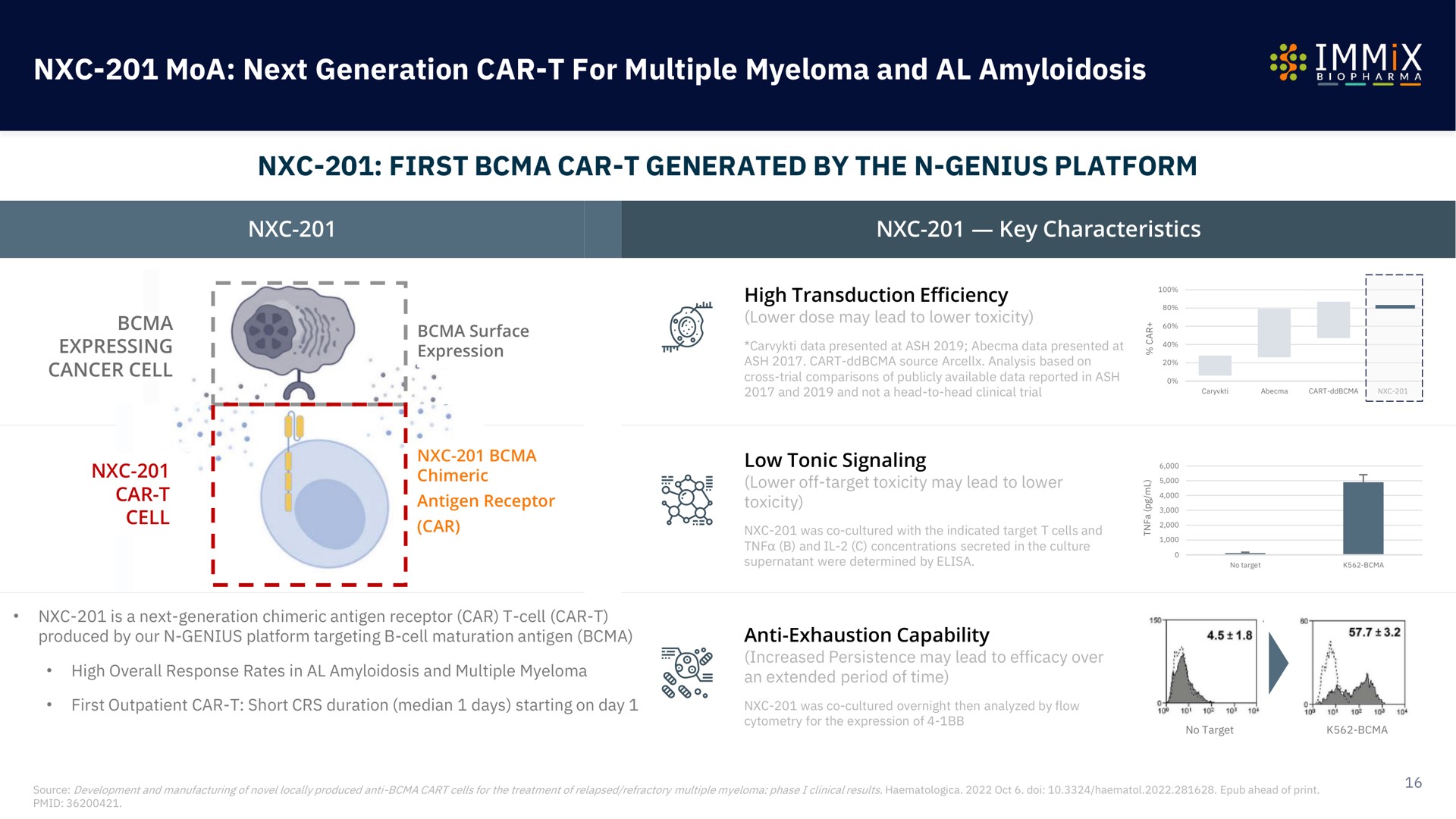 next generation car for multiple myeloma and amyloidosis | Immix Biopharma