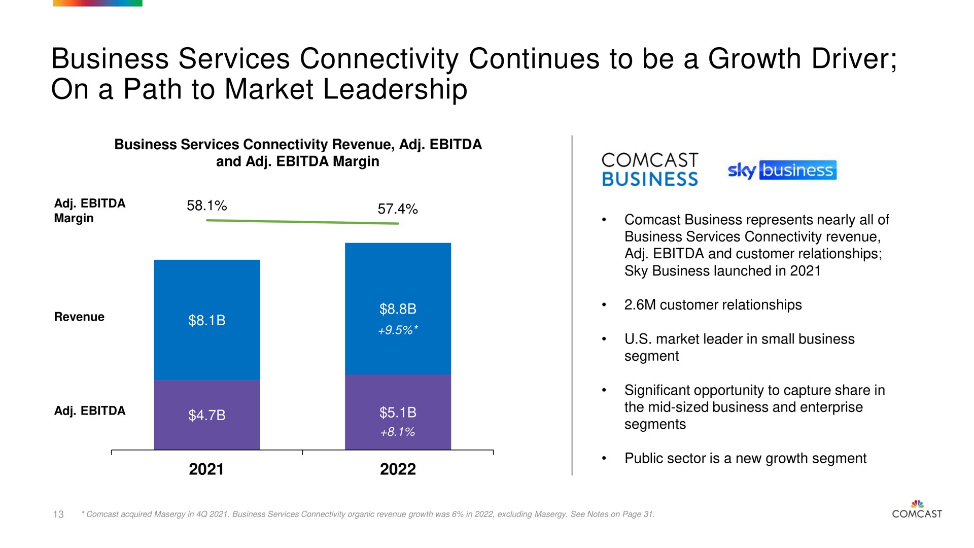 business services connectivity continues to be a growth driver on a path to market leadership | Comcast