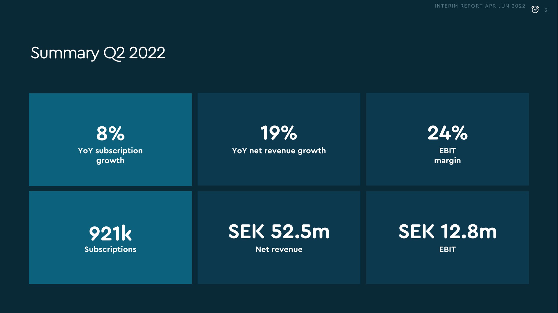 summary yoy subscription growth yoy net revenue growth margin subscriptions net revenue a | Sleep Cycle