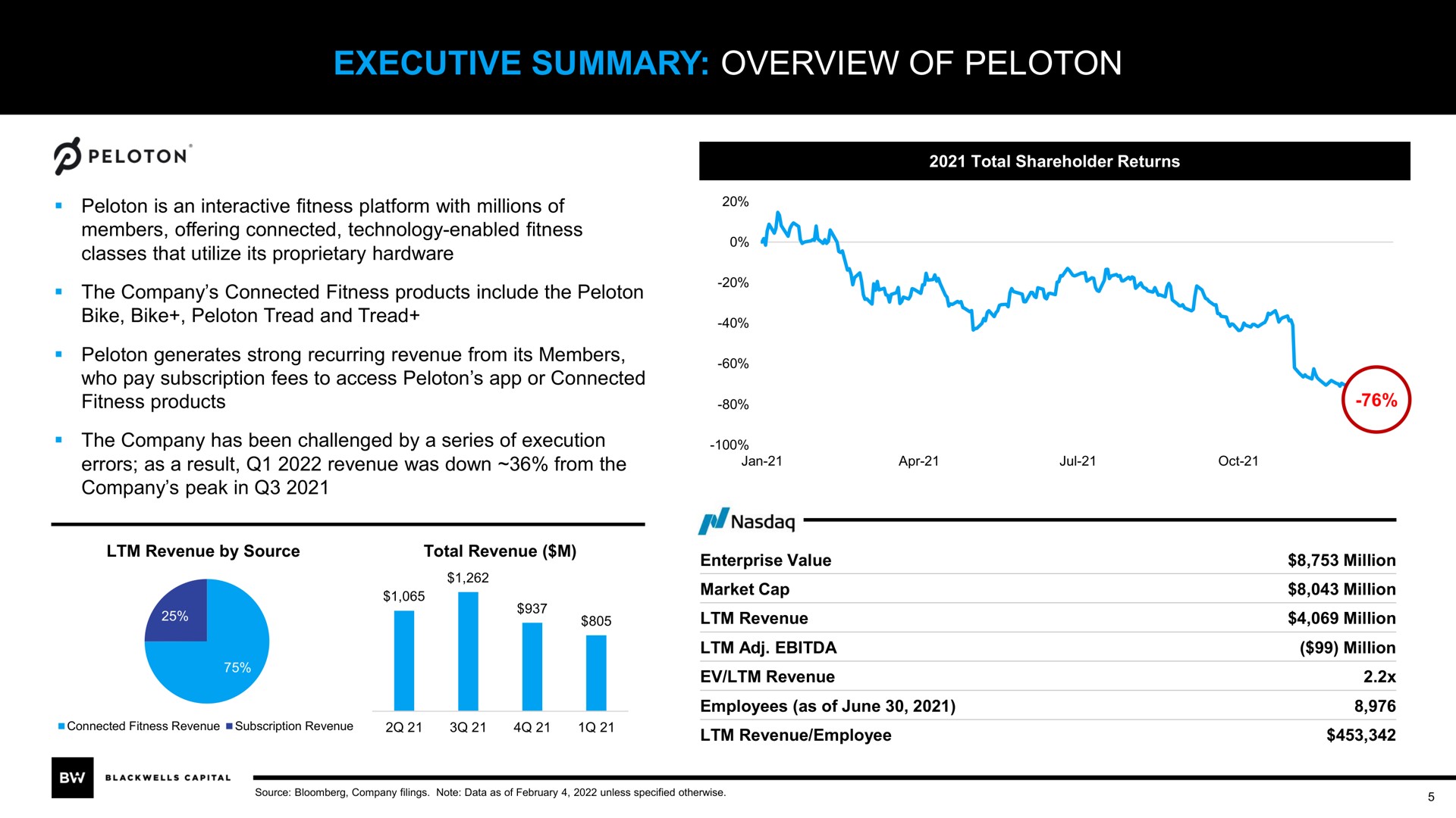 executive summary overview of peloton | Blackwells Capital