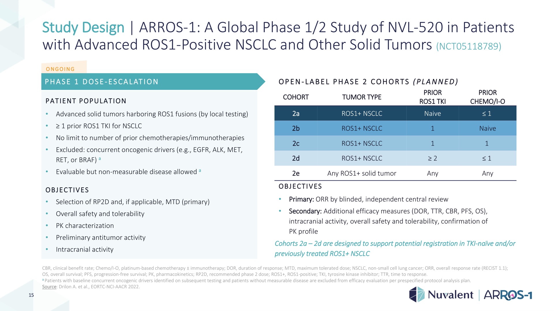 study design a global phase study of in patients with advanced positive and other solid tumors | Nuvalent