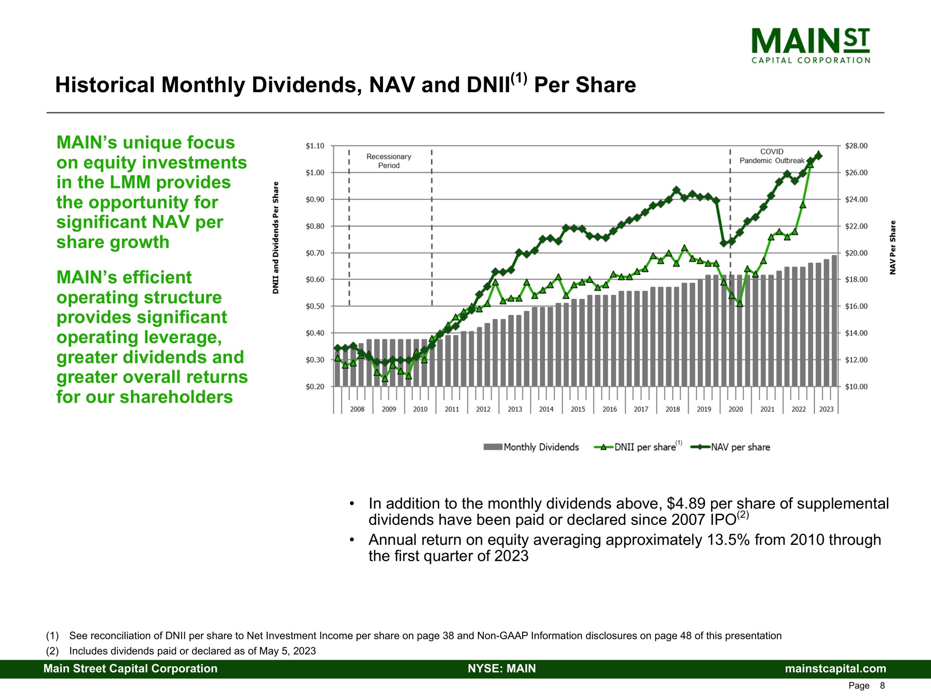 historical monthly dividends and per share | Main Street Capital