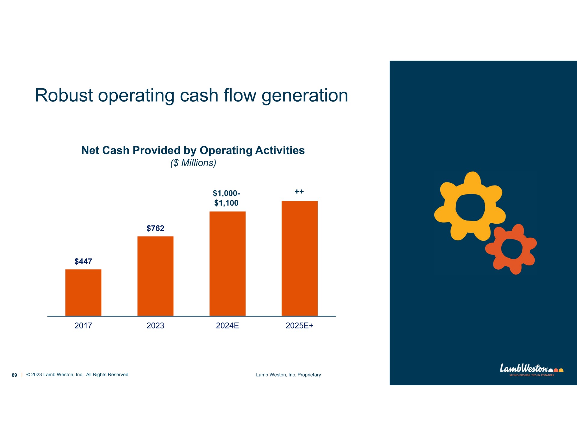 robust operating cash flow generation | Lamb Weston