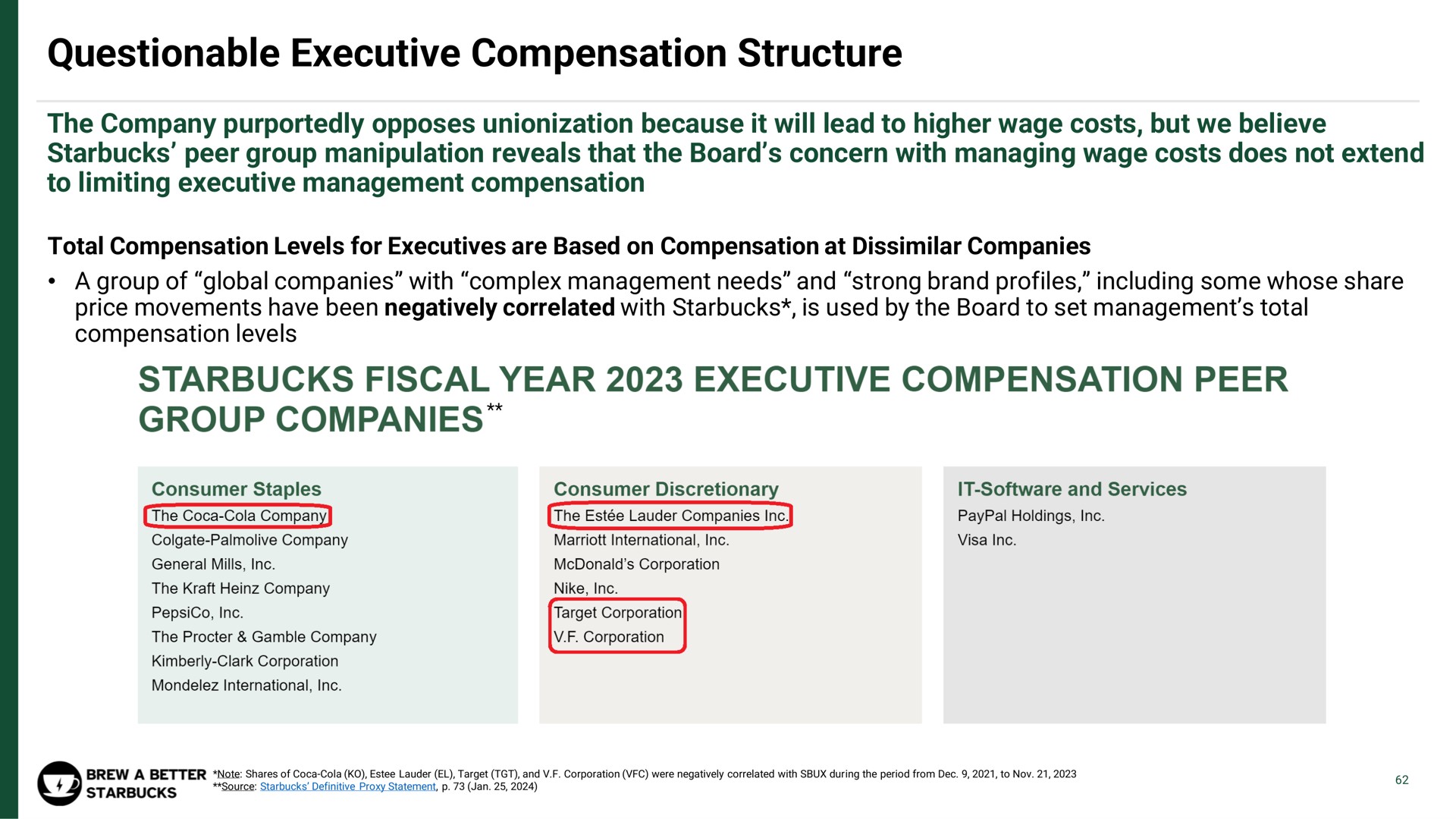 questionable executive compensation structure fiscal year peer group companies | Strategic Organizing Center