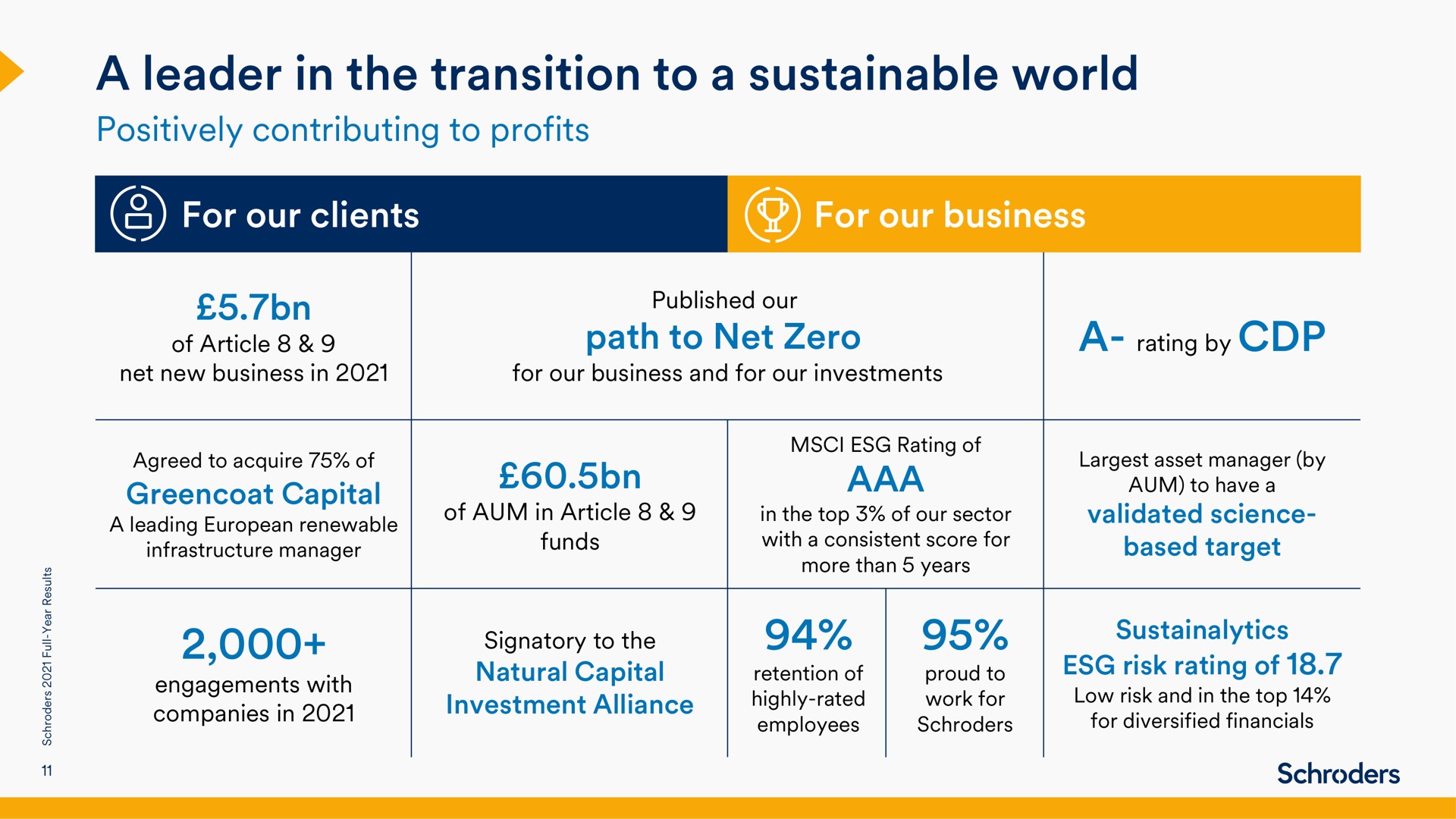 a leader in the transition to a sustainable world | Schroders
