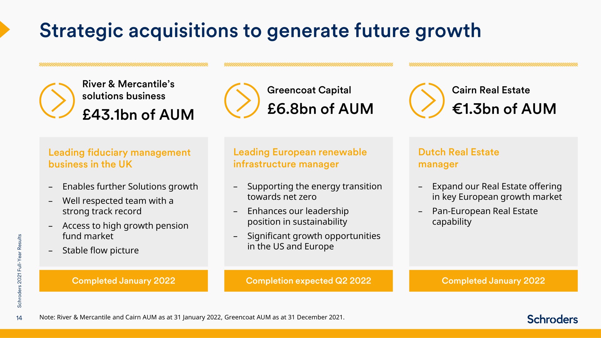 strategic acquisitions to generate future growth | Schroders