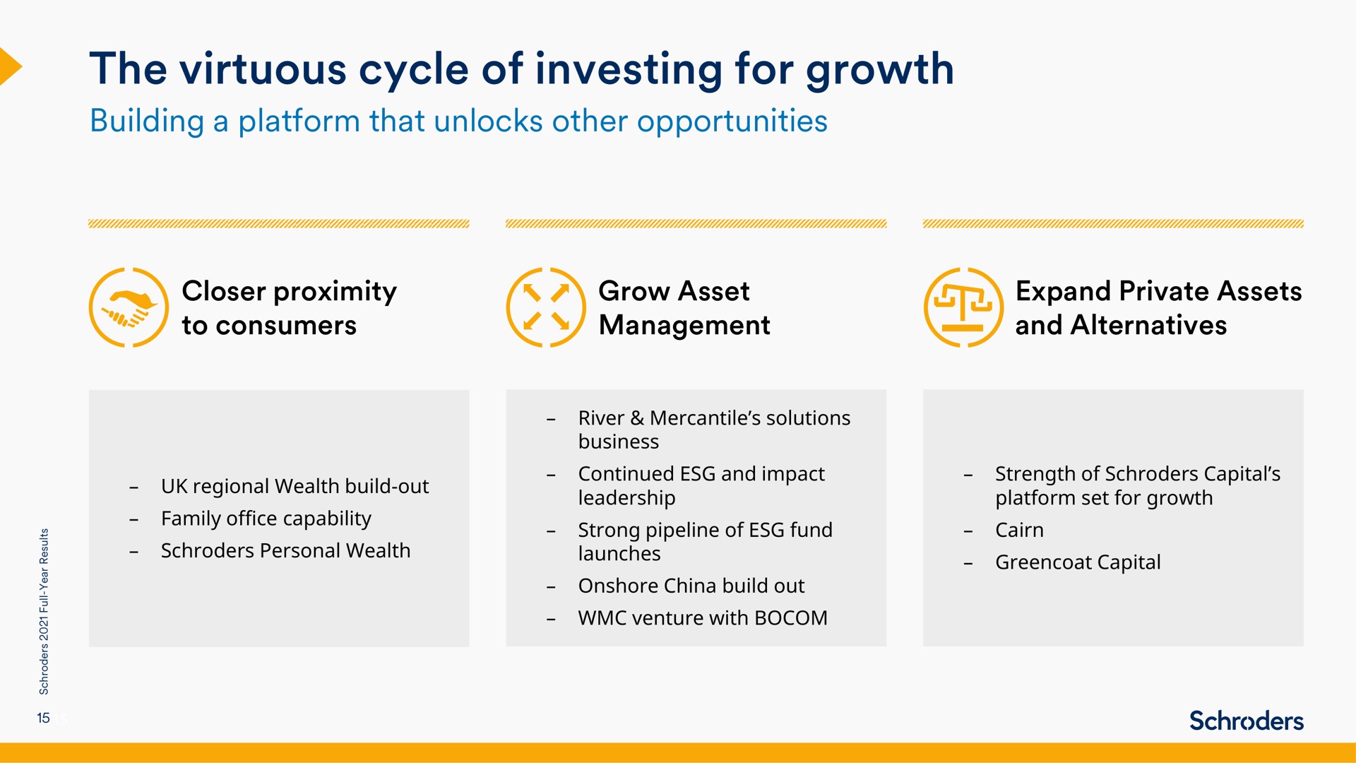 the virtuous cycle of investing for growth | Schroders