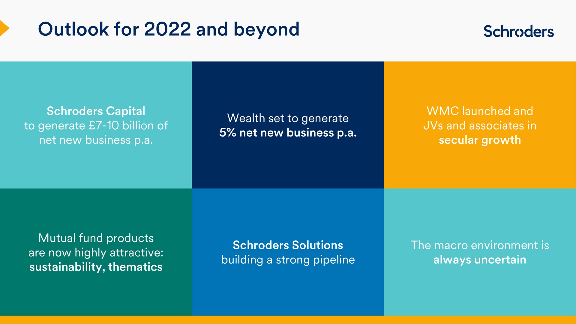 outlook for and beyond | Schroders