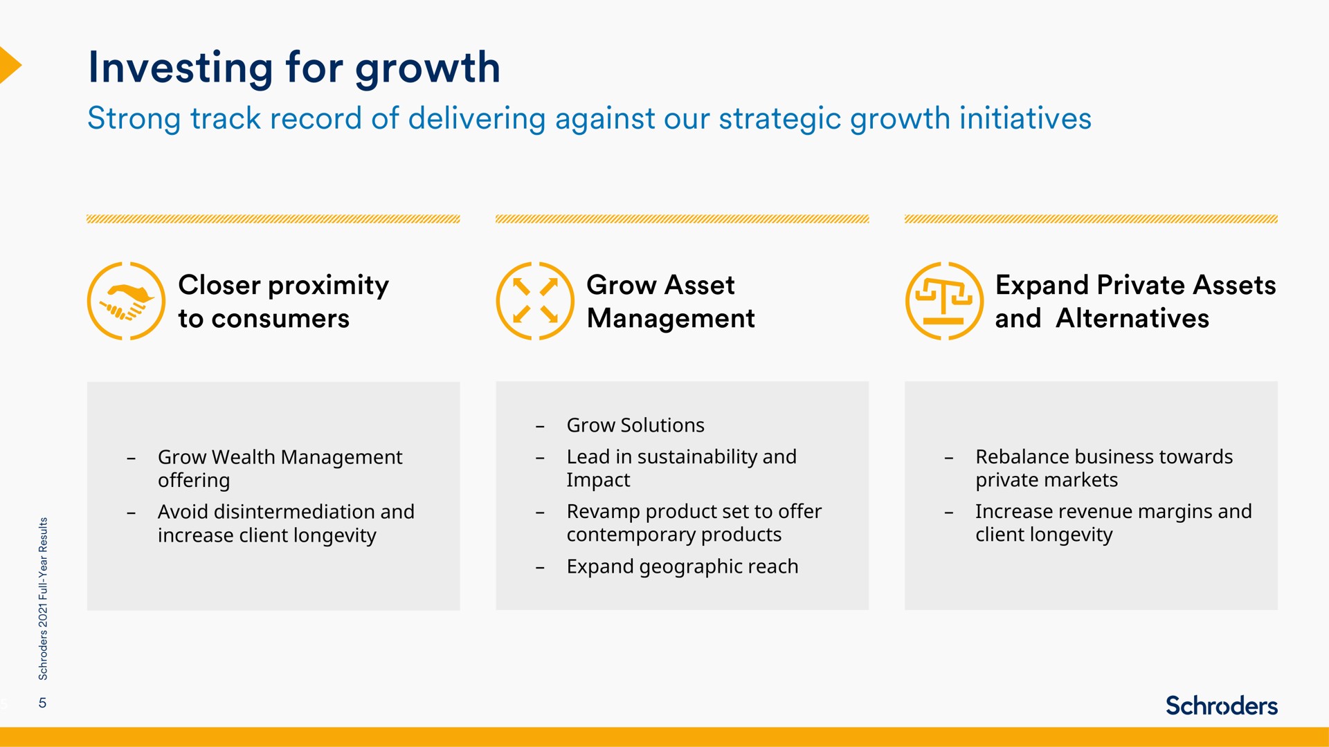 investing for growth | Schroders