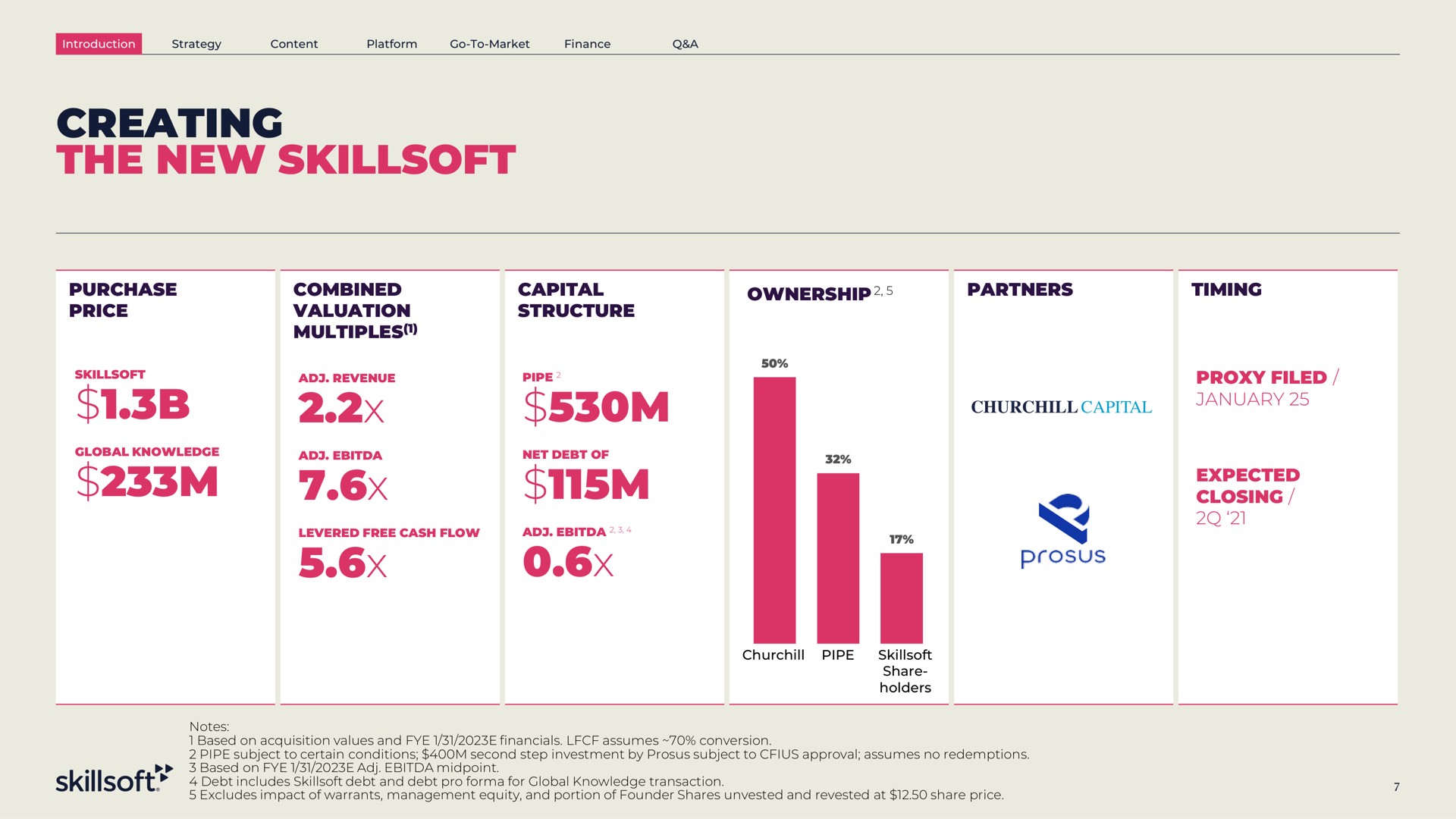 creating the new i capital closing a | Skillsoft