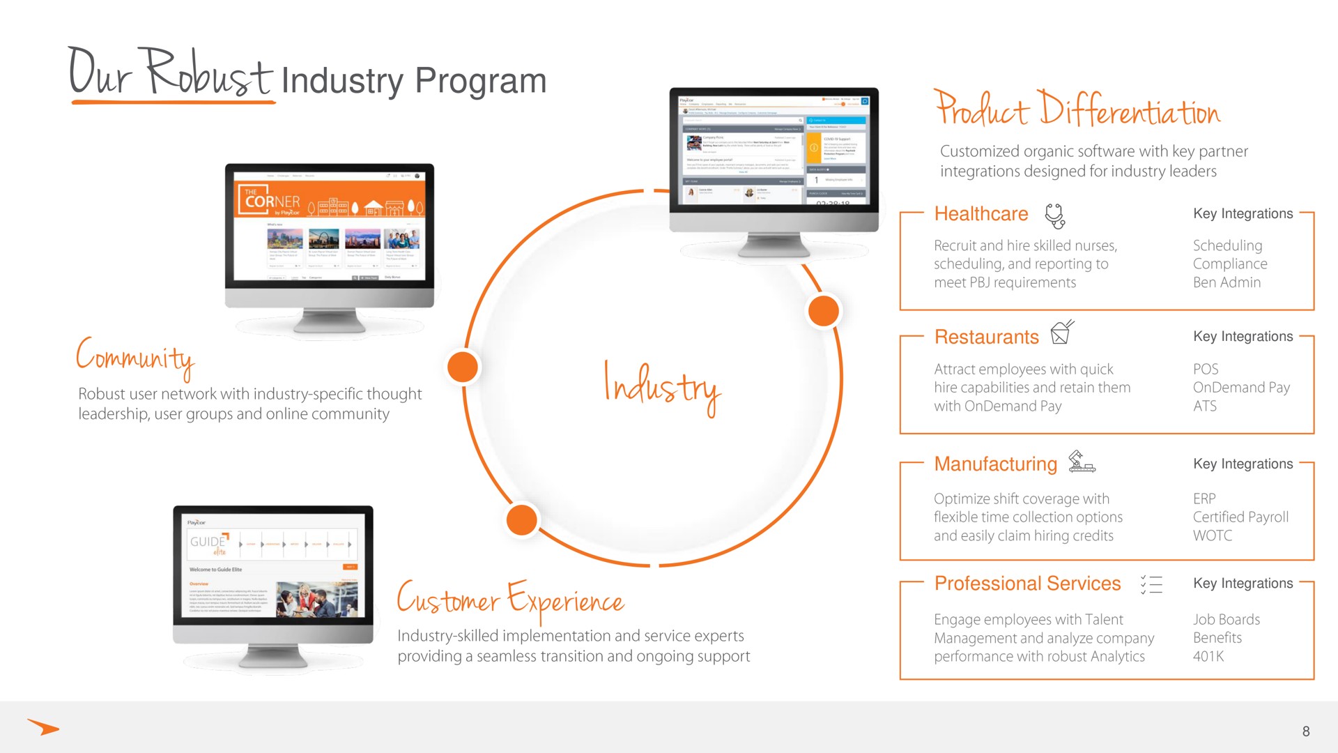 community industry product differentiation customer experience robust program | Paycor
