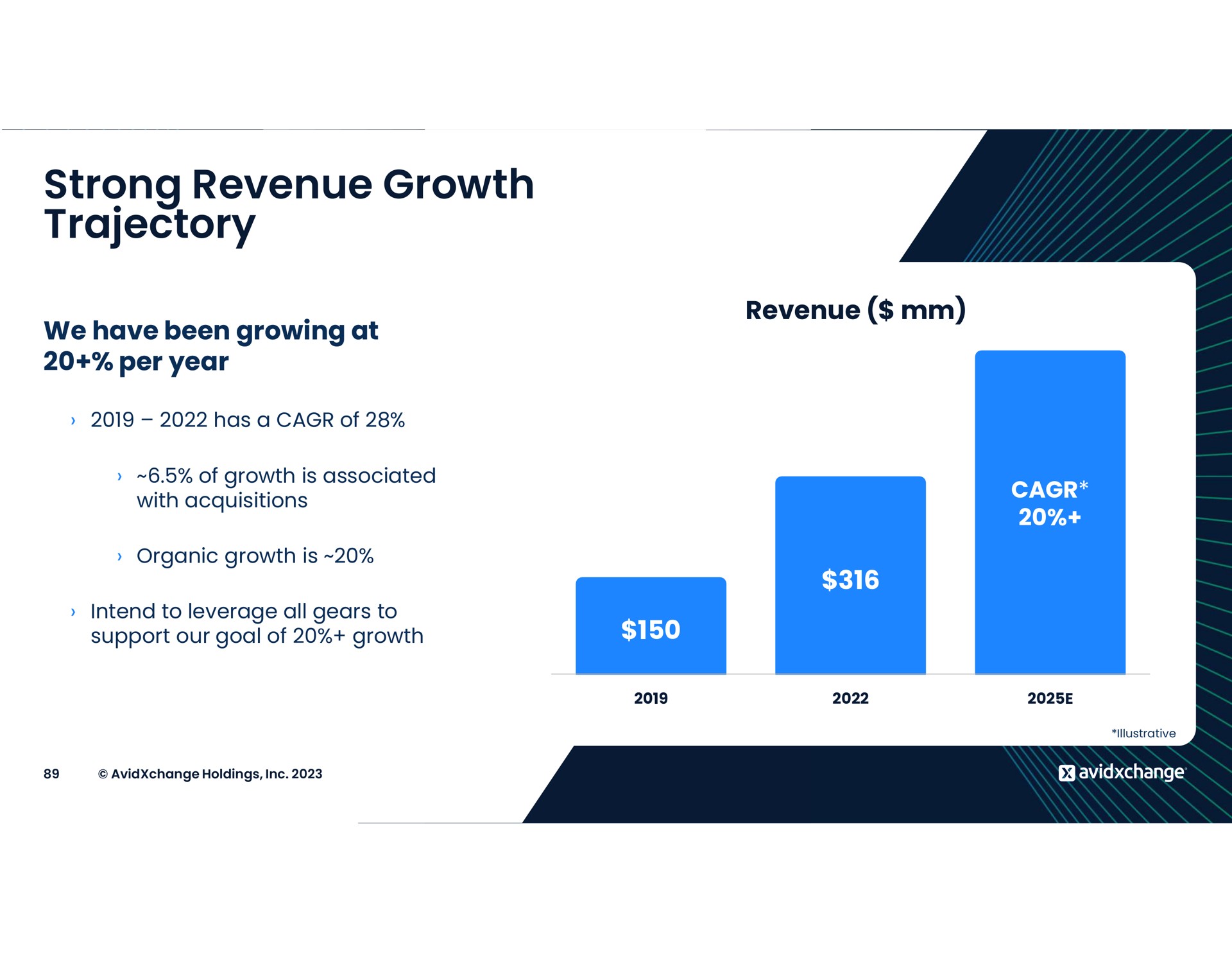 strong revenue growth trajectory | AvidXchange