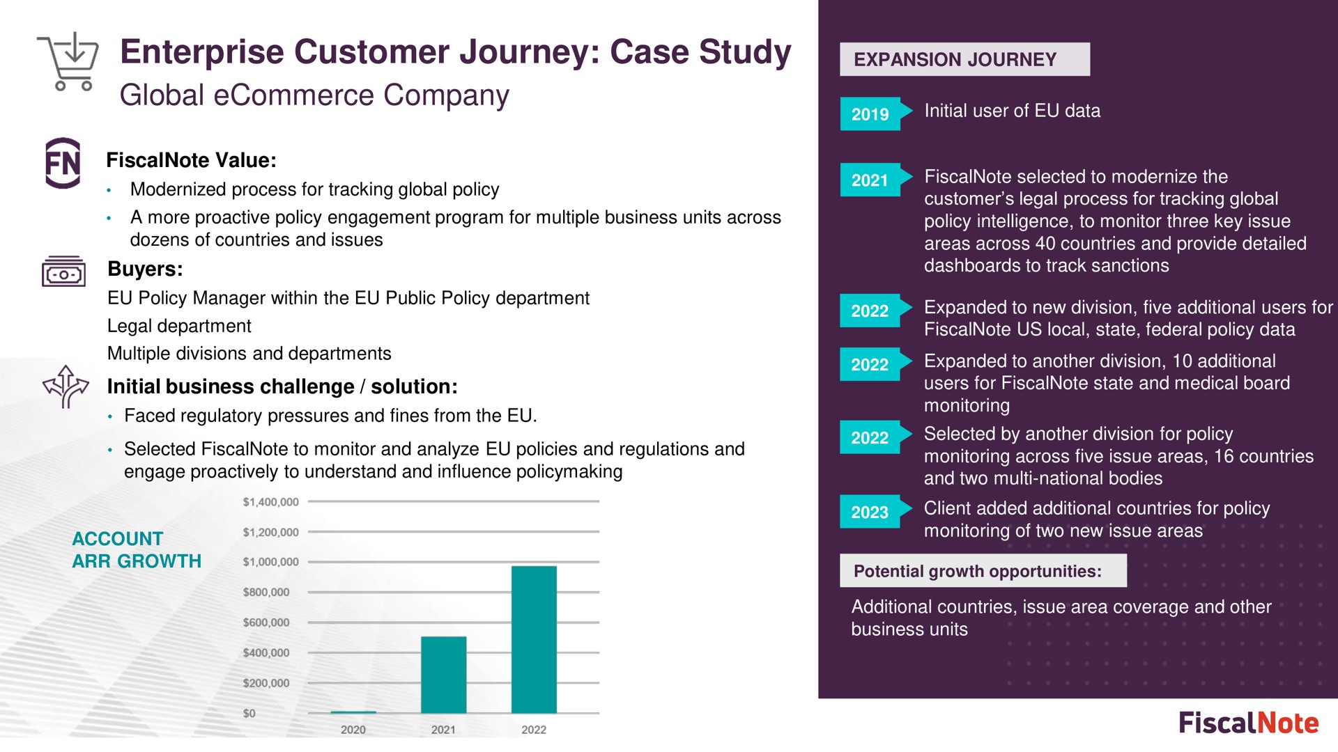 enterprise customer journey case study global company | FiscalNote