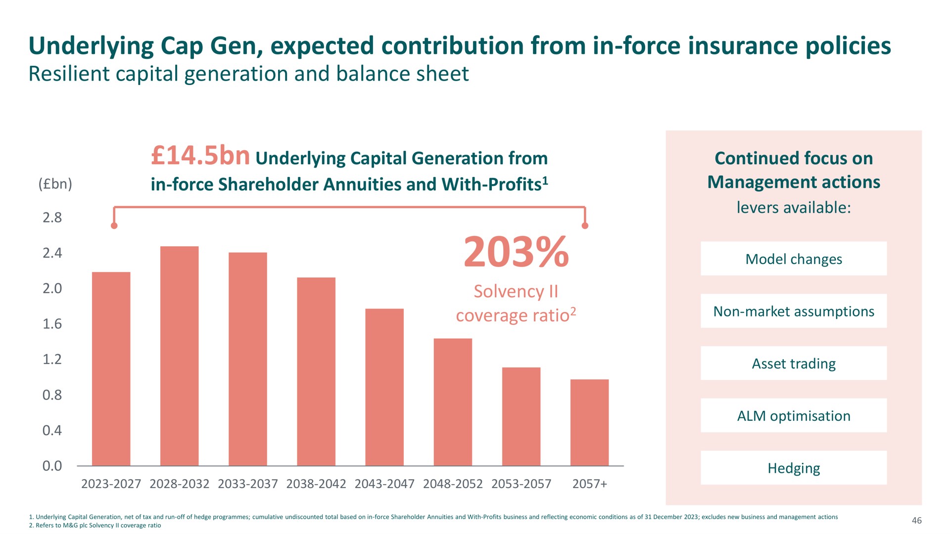 underlying cap gen expected contribution from in force insurance policies | M&G