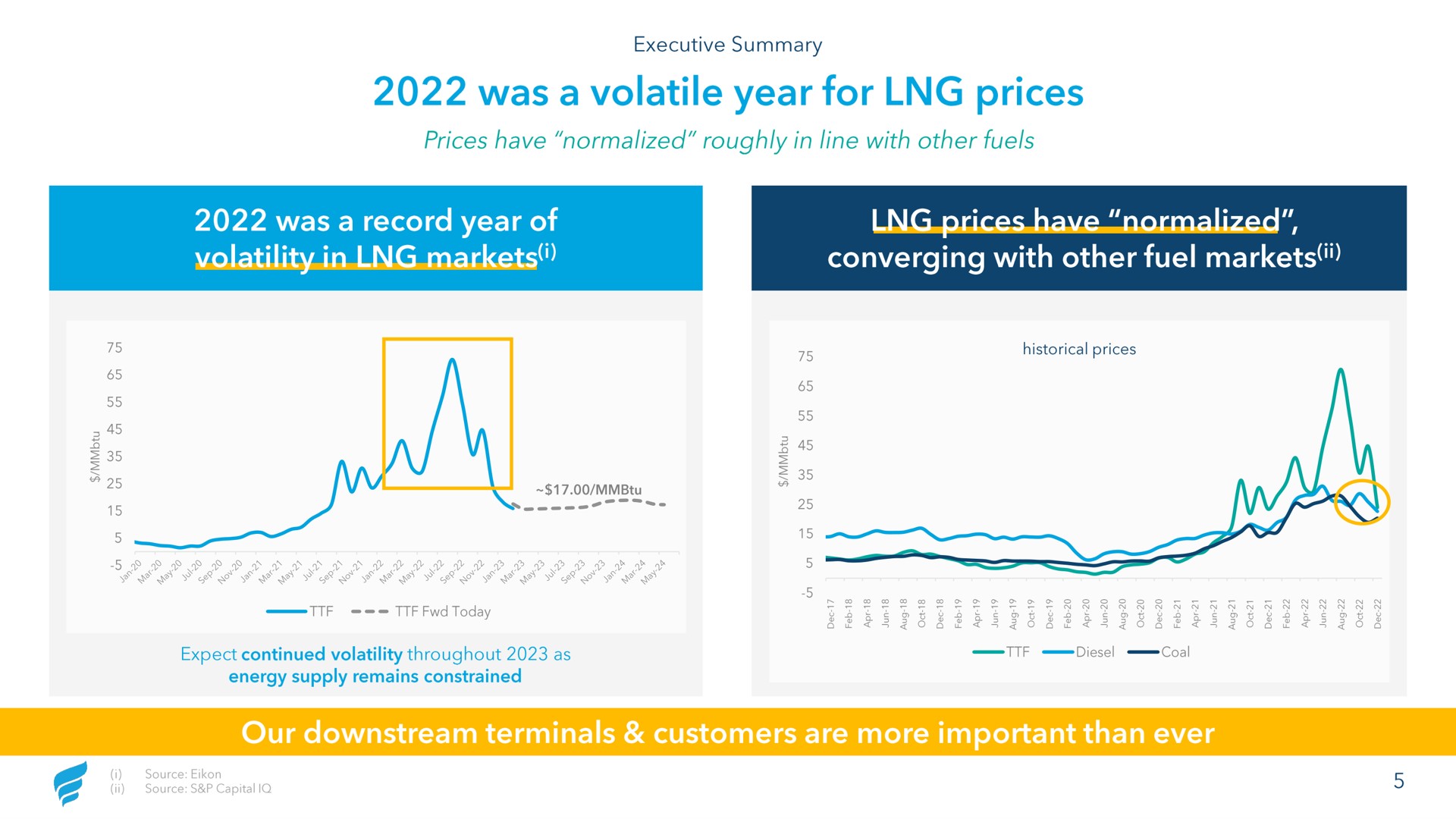 was a volatile year for prices eel cate volatility in ling markets prices have normalized converging with other fuel markets | NewFortress Energy