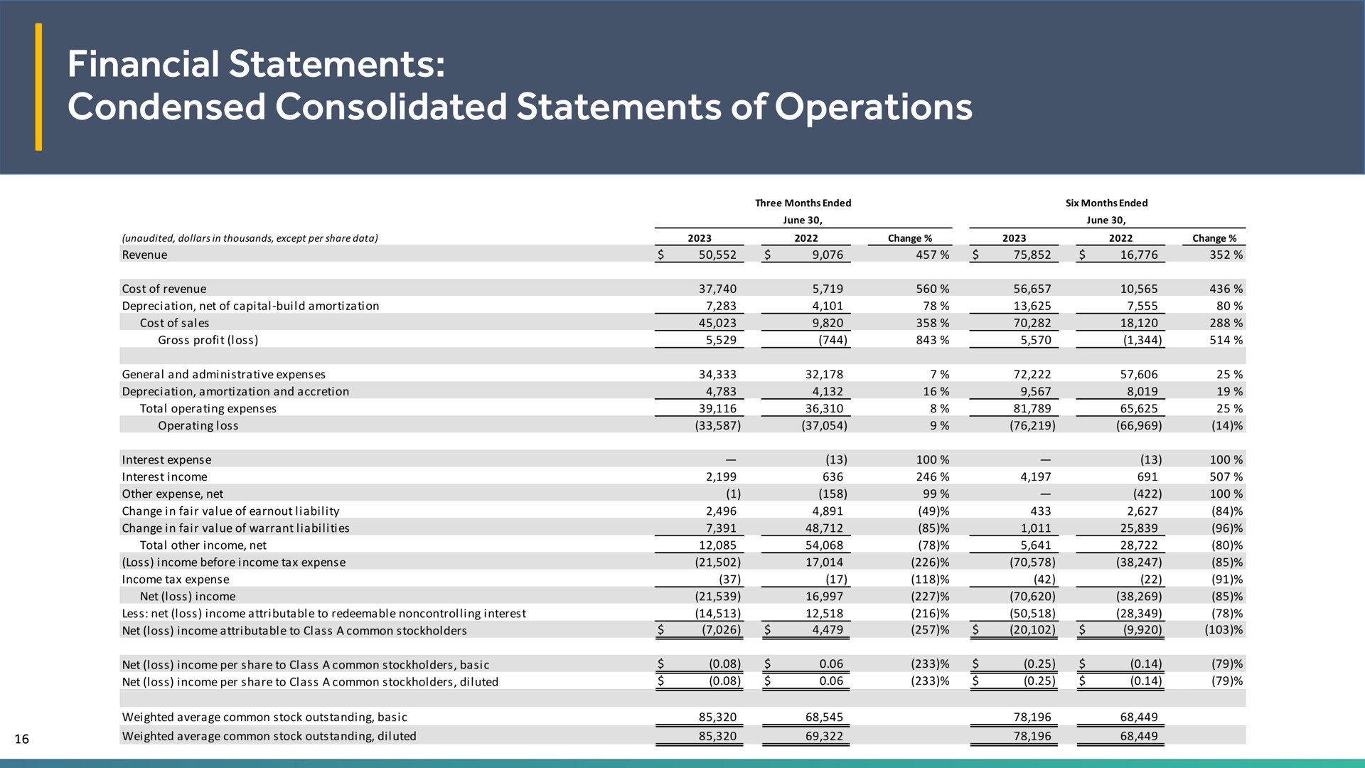 financial statements condensed consolidated statements of operations | EVgo