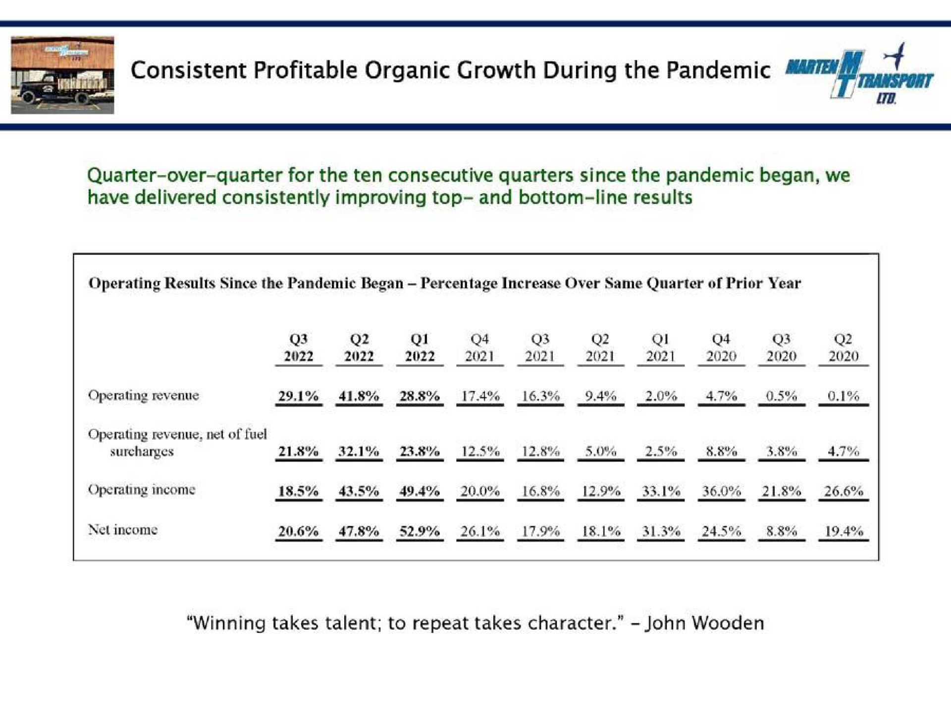 seer consistent profitable organic growth during the pandemic a | Marten Transport