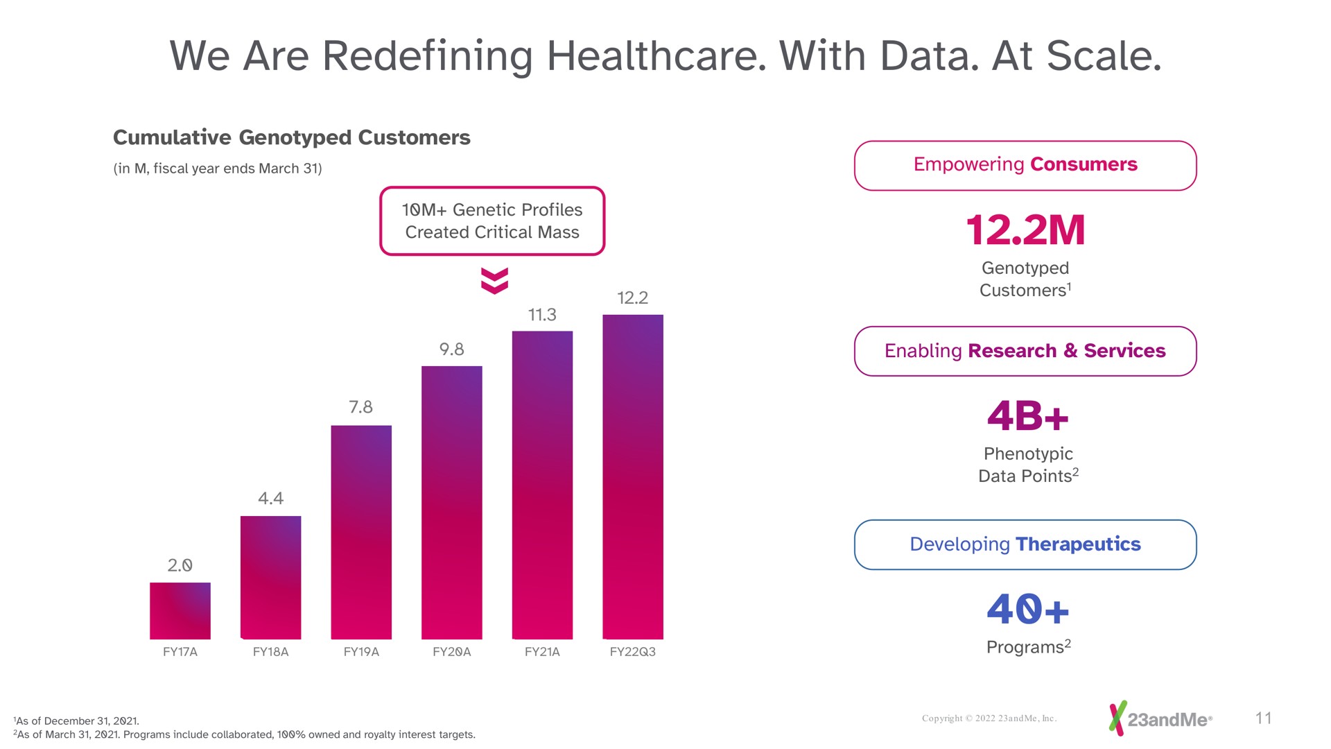 we are redefining with data at scale | 23andMe