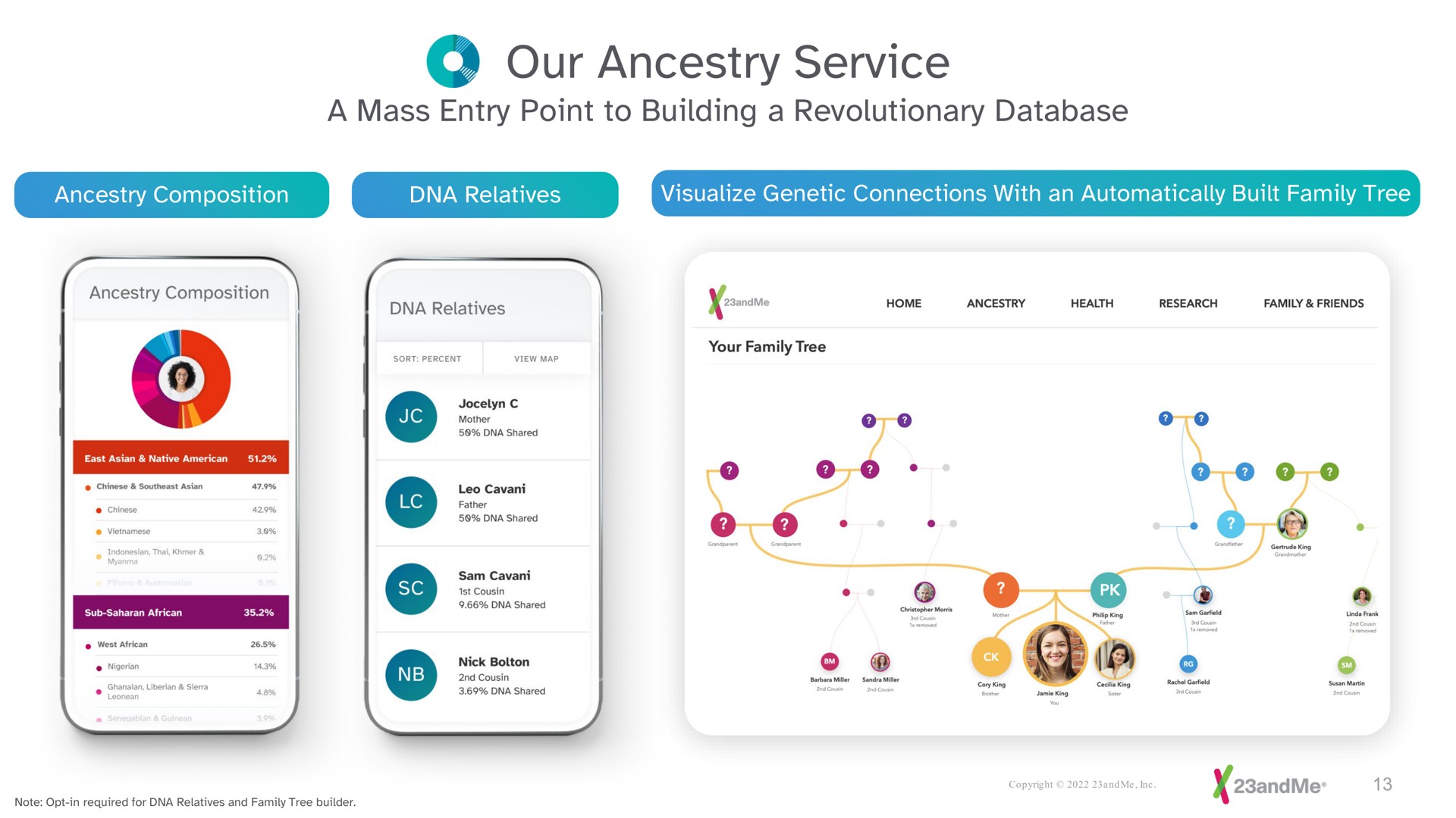 our ancestry service | 23andMe