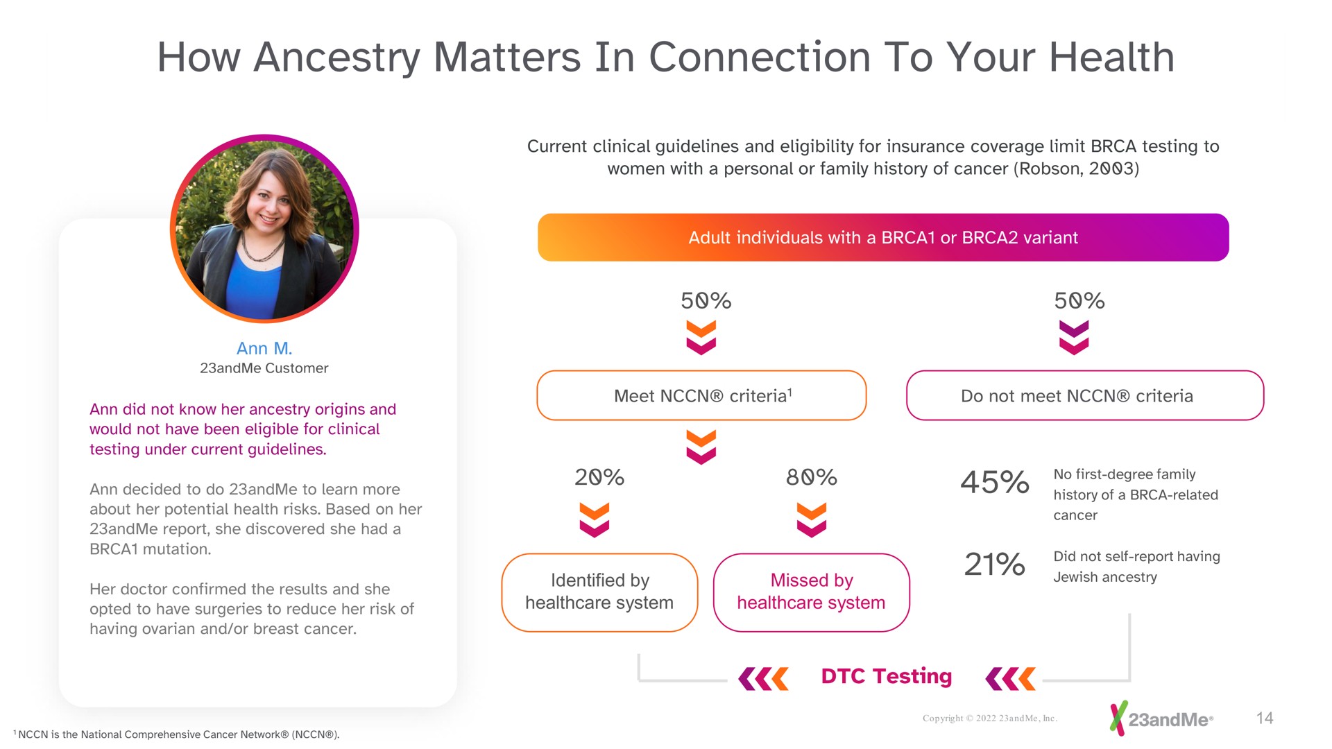 how ancestry matters in connection to your health meet as related | 23andMe