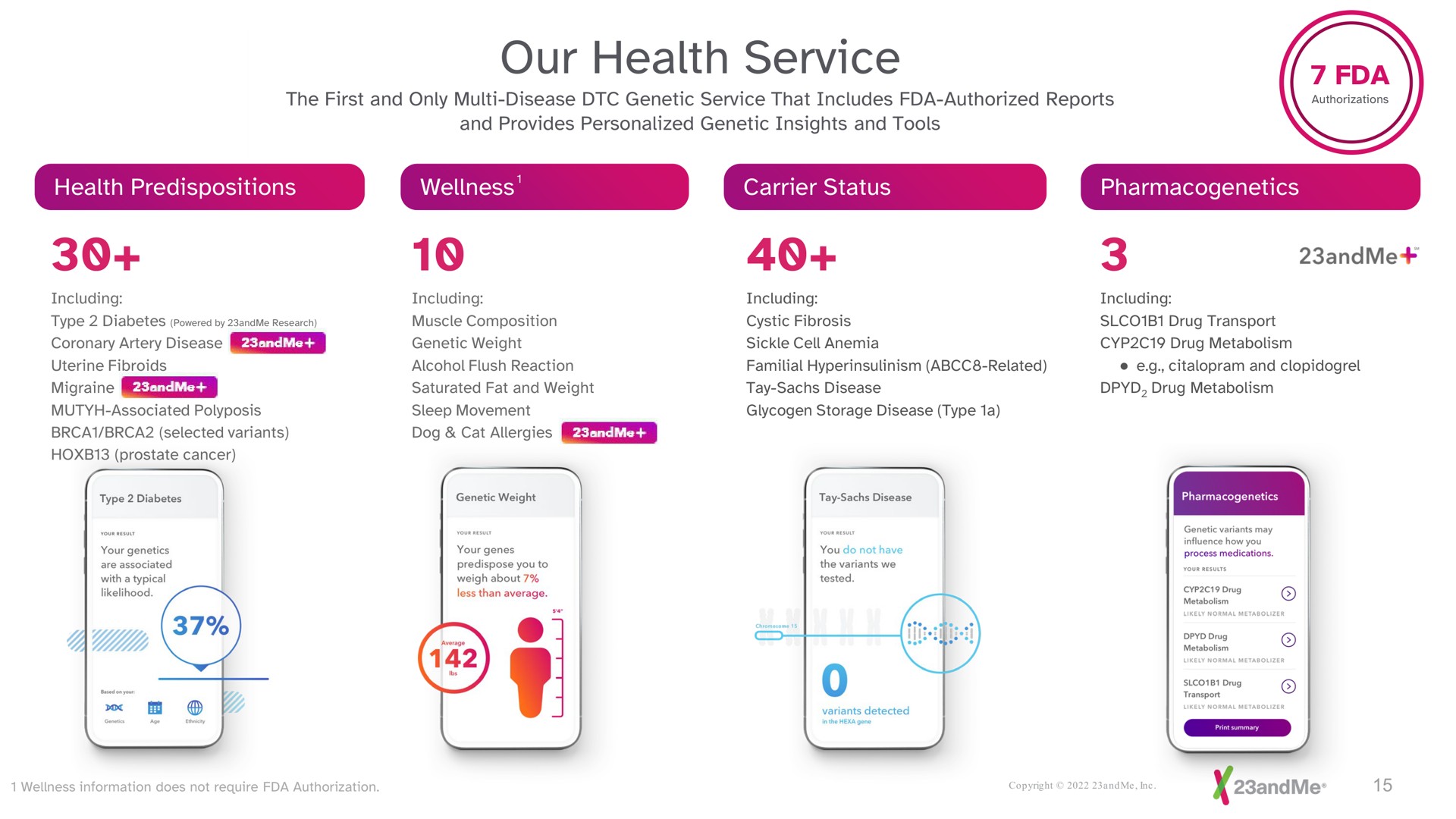 our health service | 23andMe