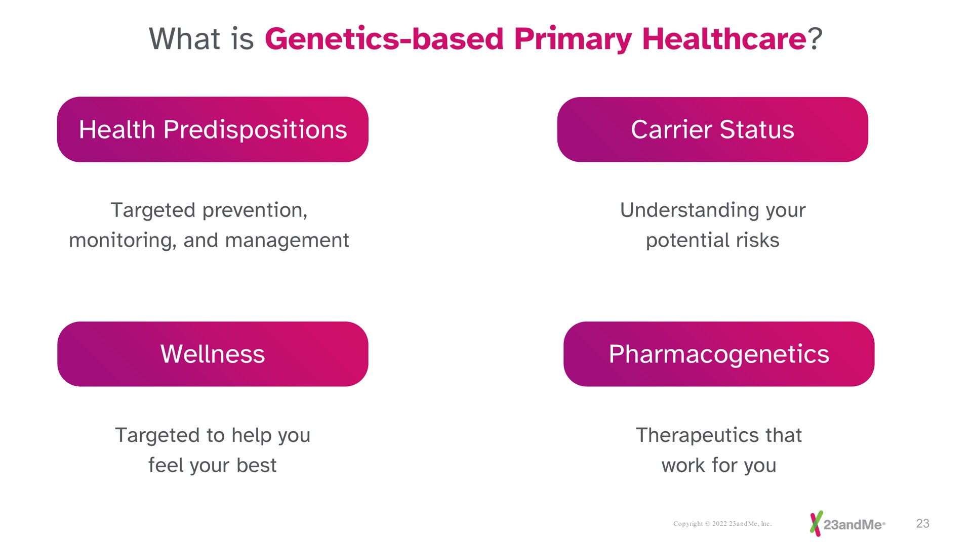 what is genetics based primary health predispositions carrier status wellness | 23andMe