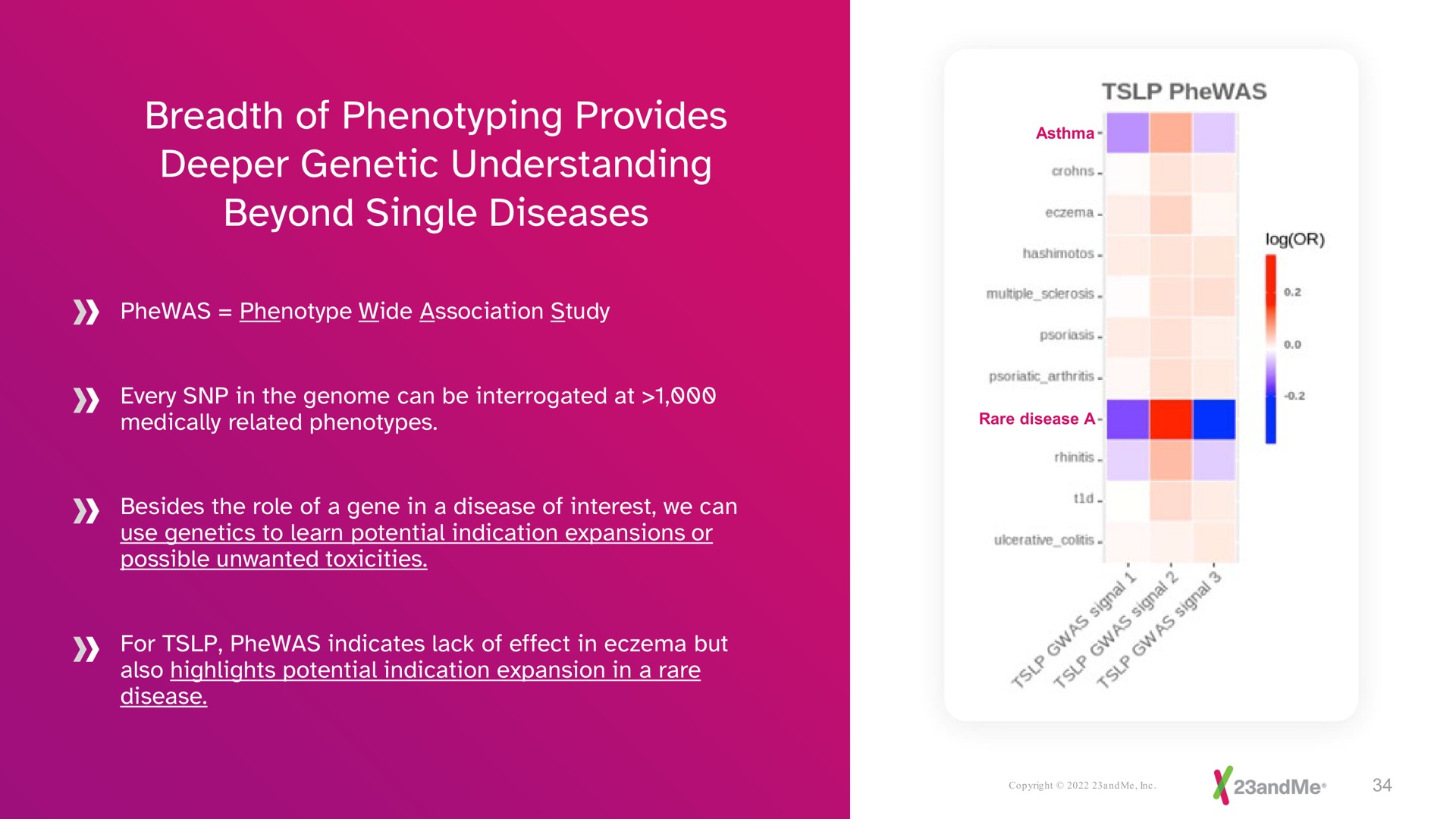 breadth of provides genetic understanding beyond single diseases | 23andMe