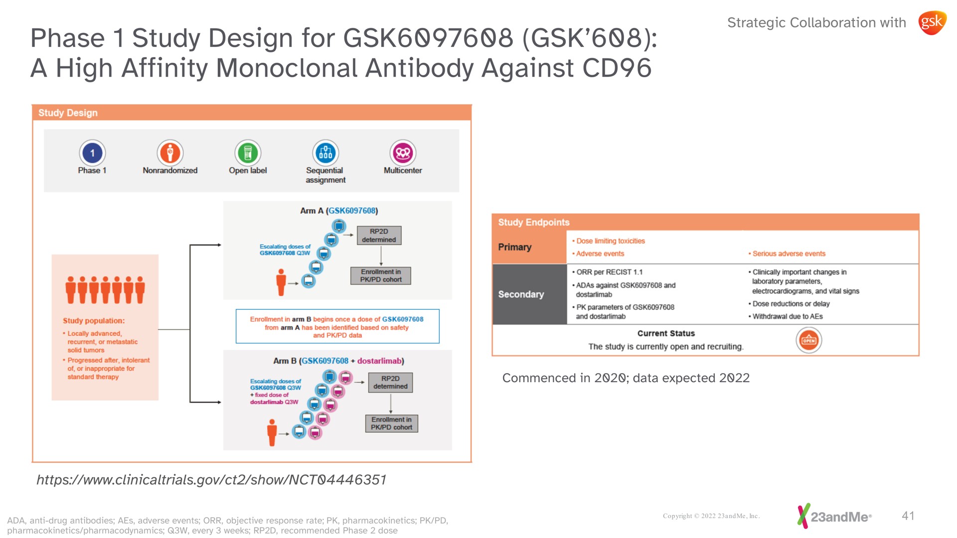 phase study design for a high affinity antibody against | 23andMe