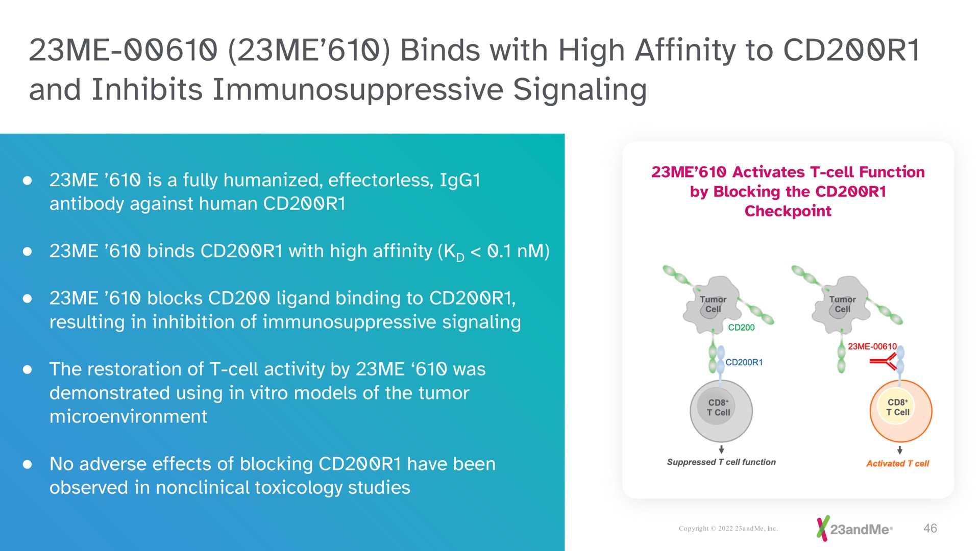 me me binds with high affinity to and inhibits signaling me | 23andMe