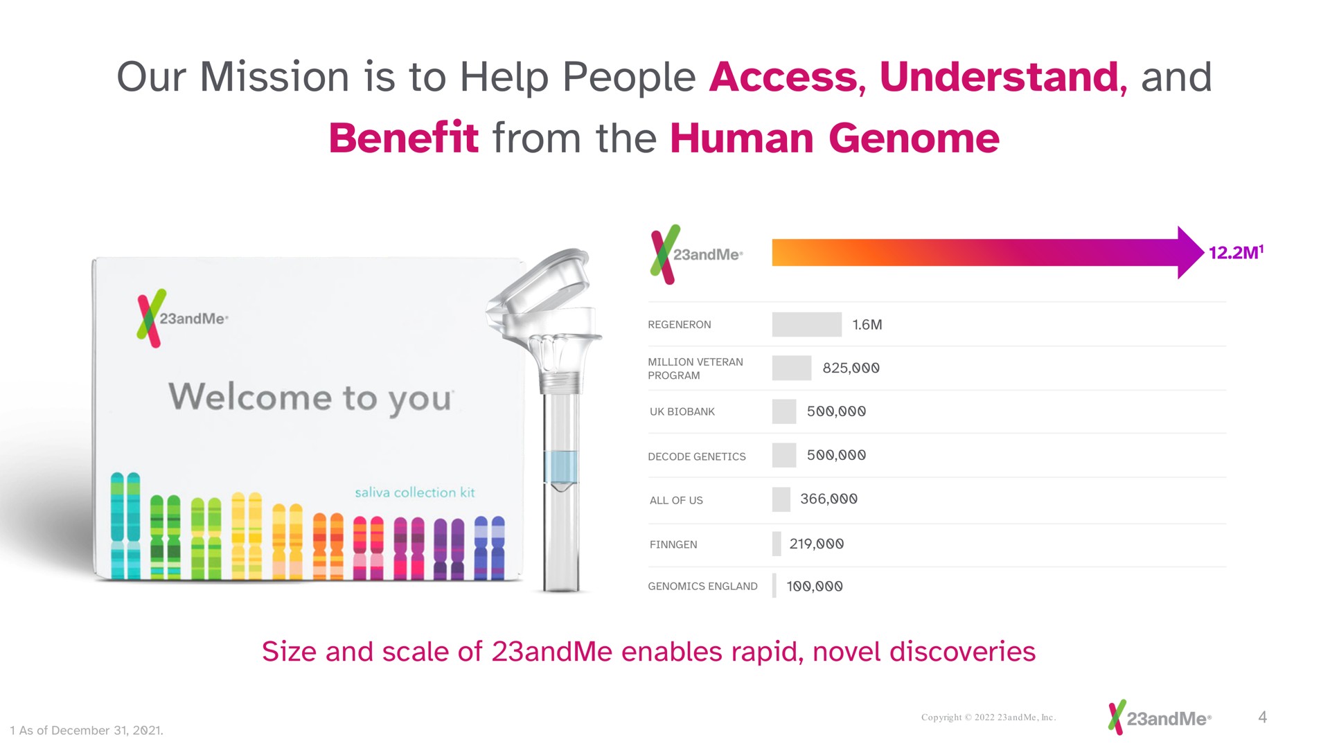 our mission is to help people access understand and benefit from the human genome | 23andMe
