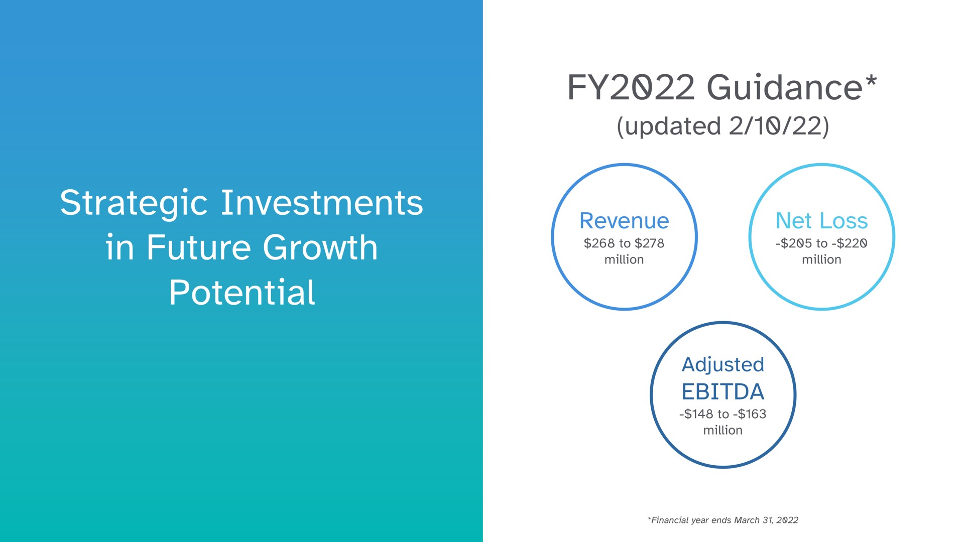 strategic investments in future growth potential guidance updated net lose | 23andMe