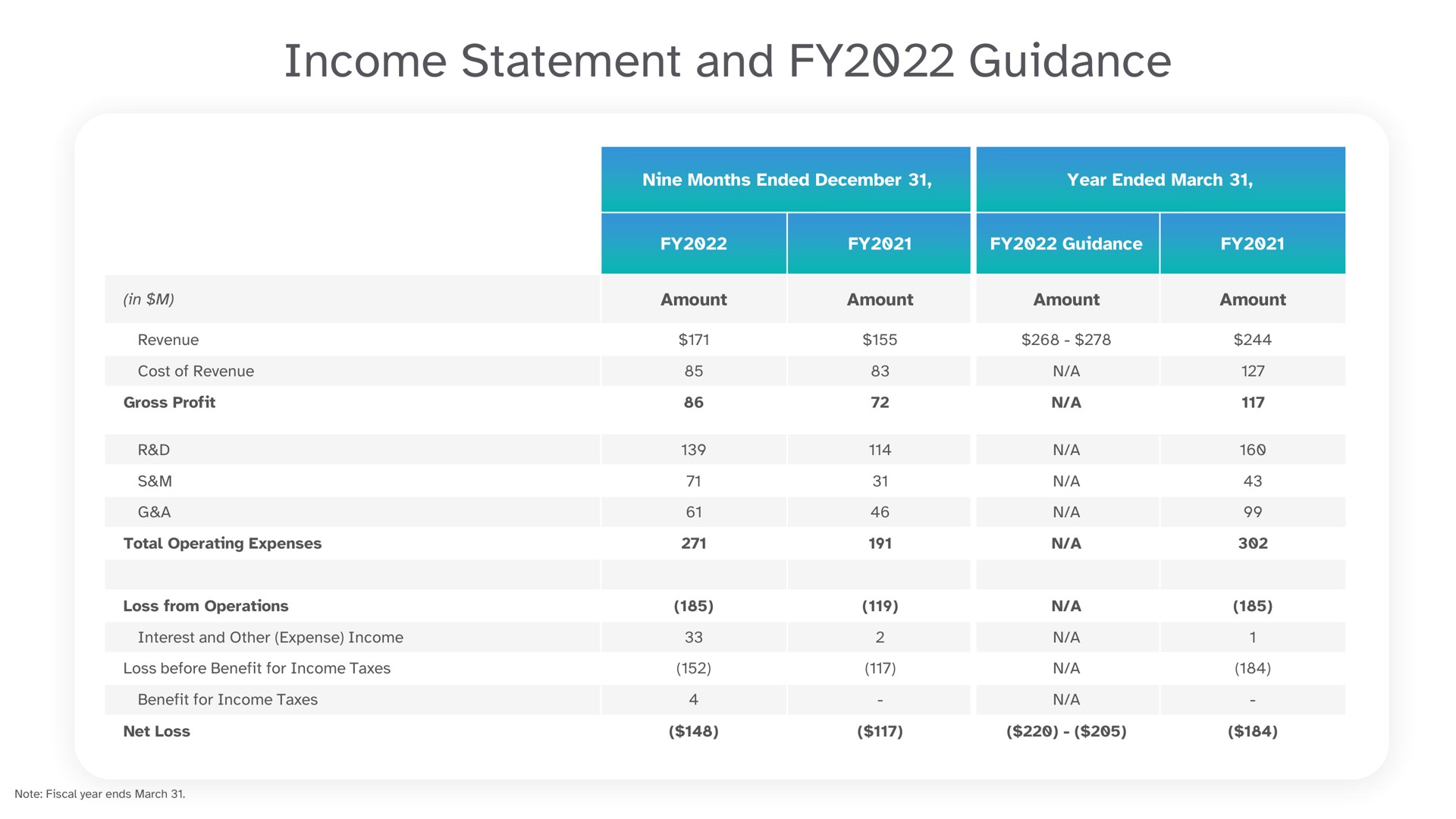 income statement and guidance | 23andMe