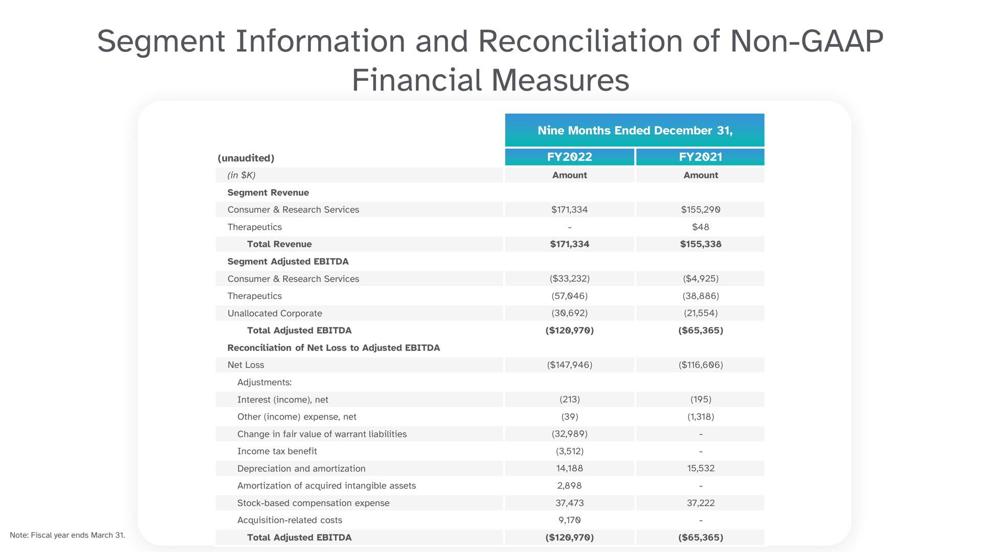 segment information and reconciliation of non financial measures | 23andMe