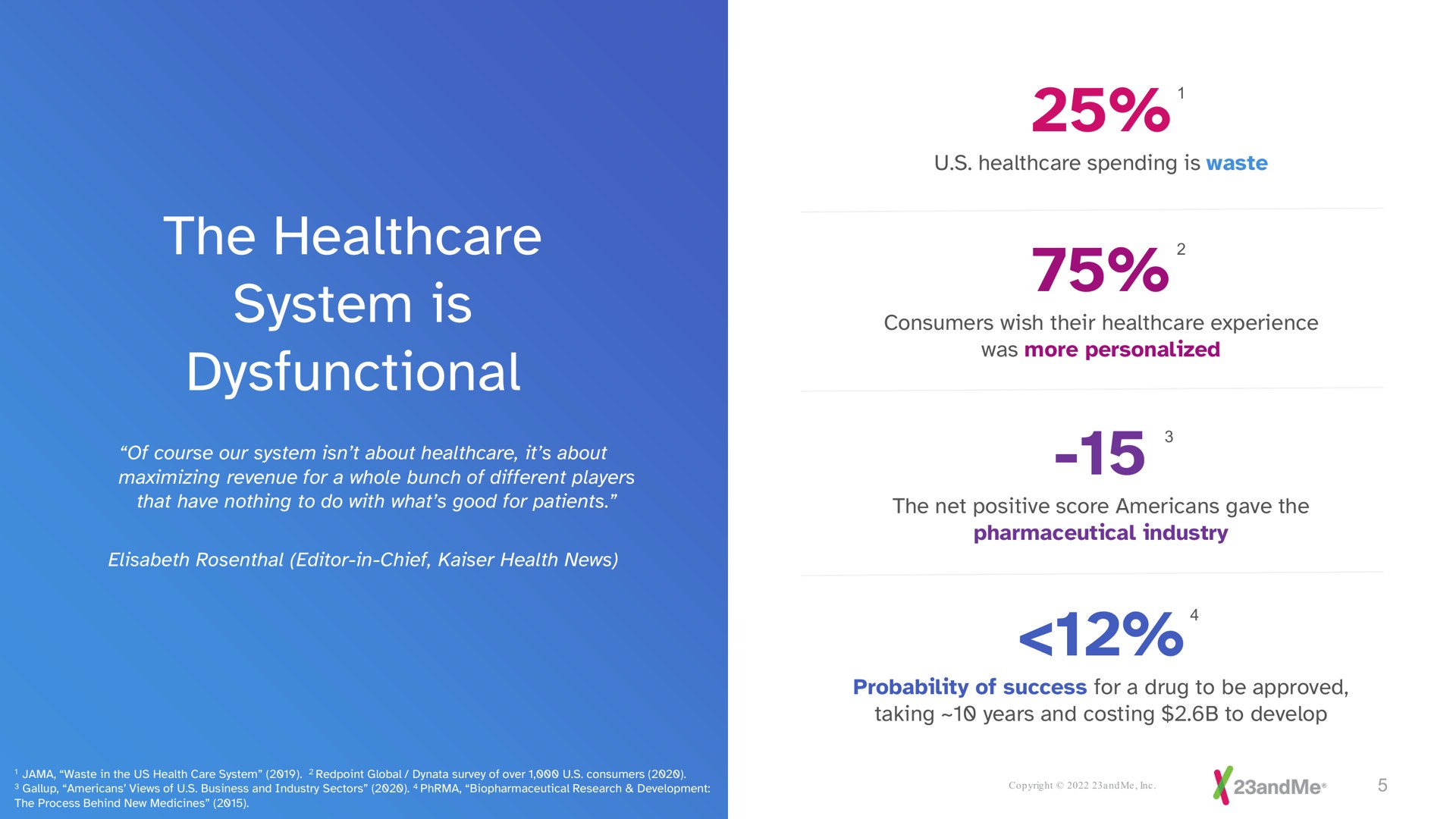 the system is | 23andMe