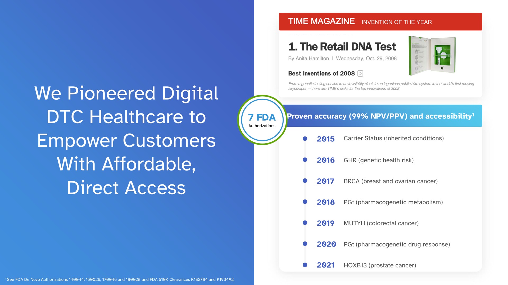 we pioneered digital to empower customers with affordable direct access | 23andMe