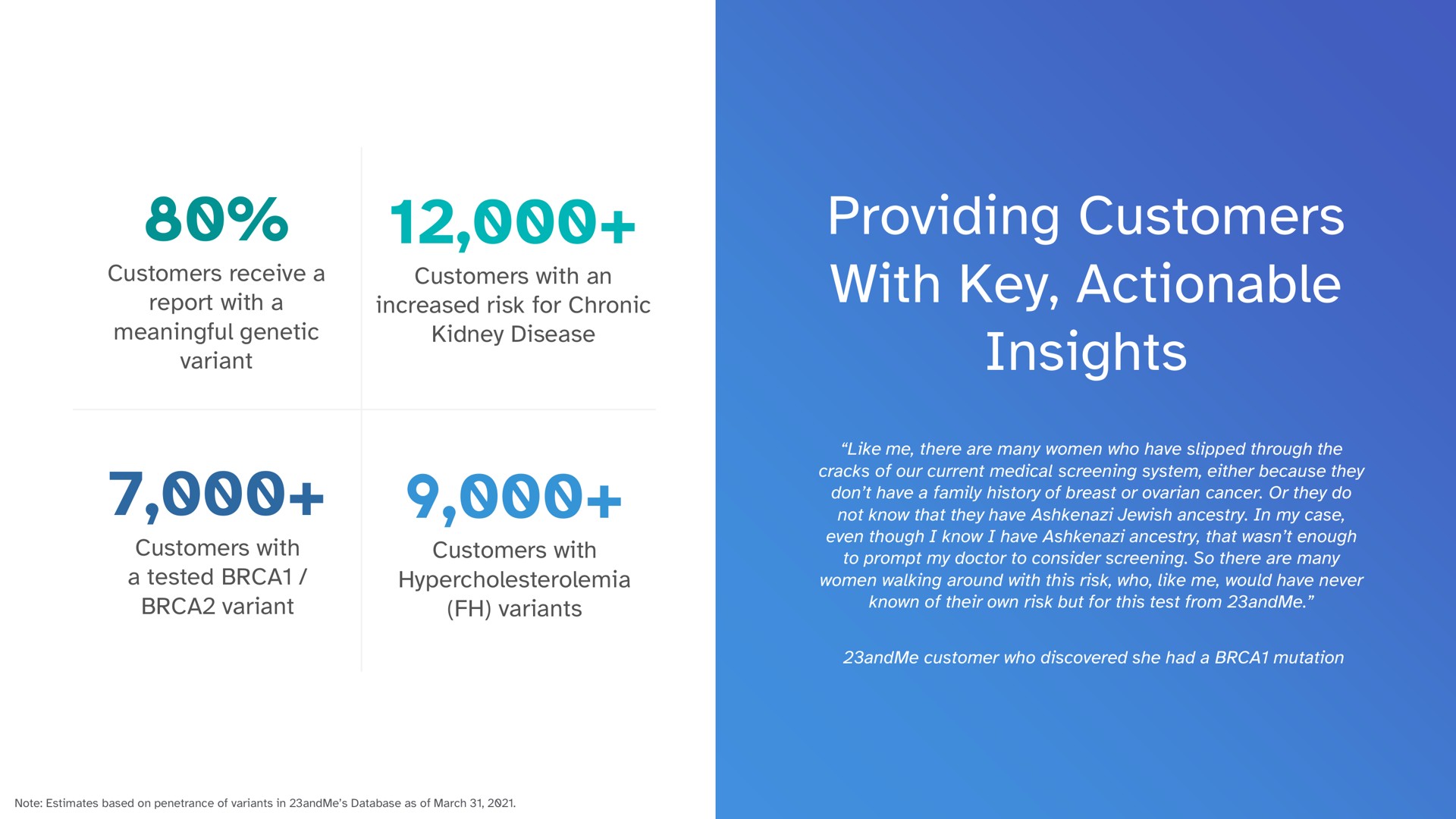 providing customers with key actionable insights | 23andMe