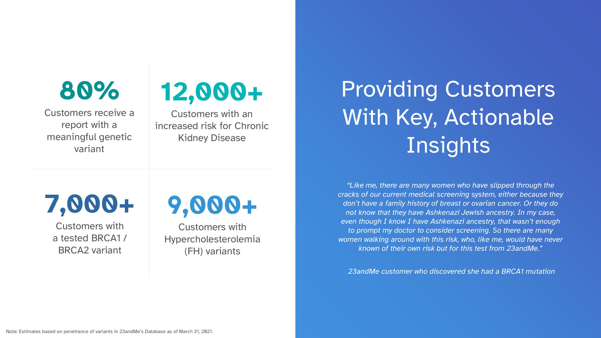 23andMe Investor Presentation Deck | Slidebook.io