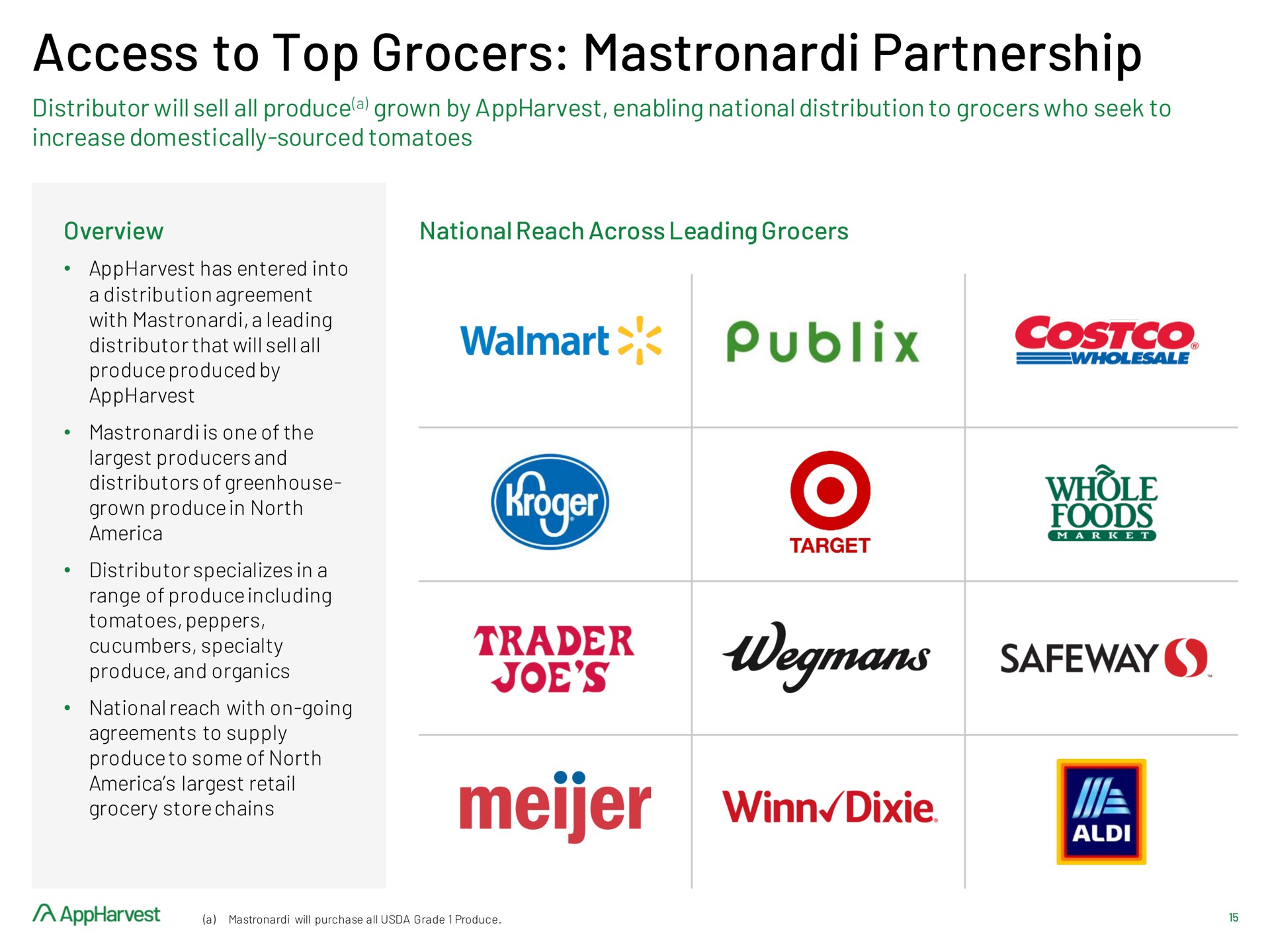 access to top grocers partnership cucumbers trader | AppHarvest