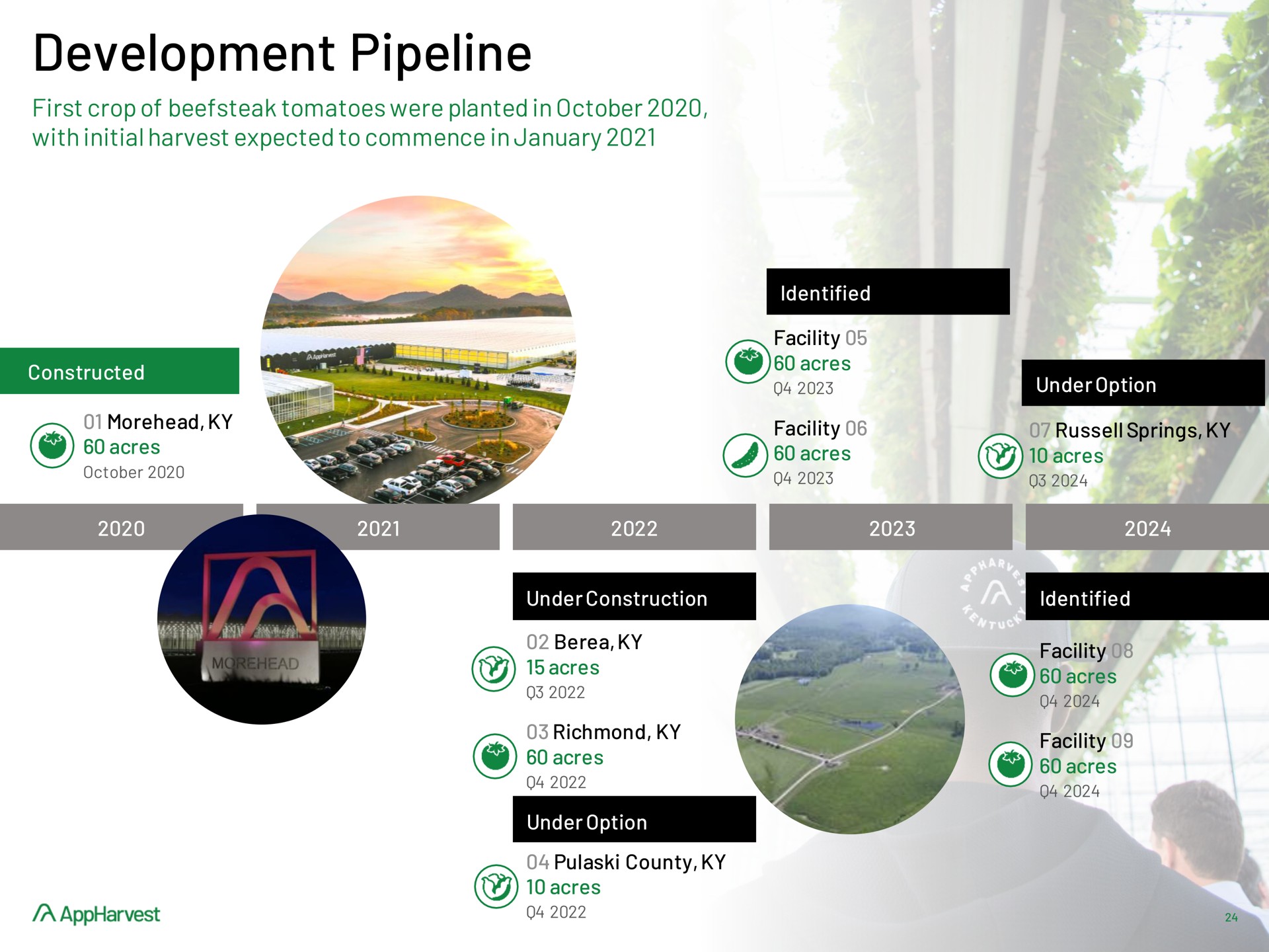 development pipeline | AppHarvest