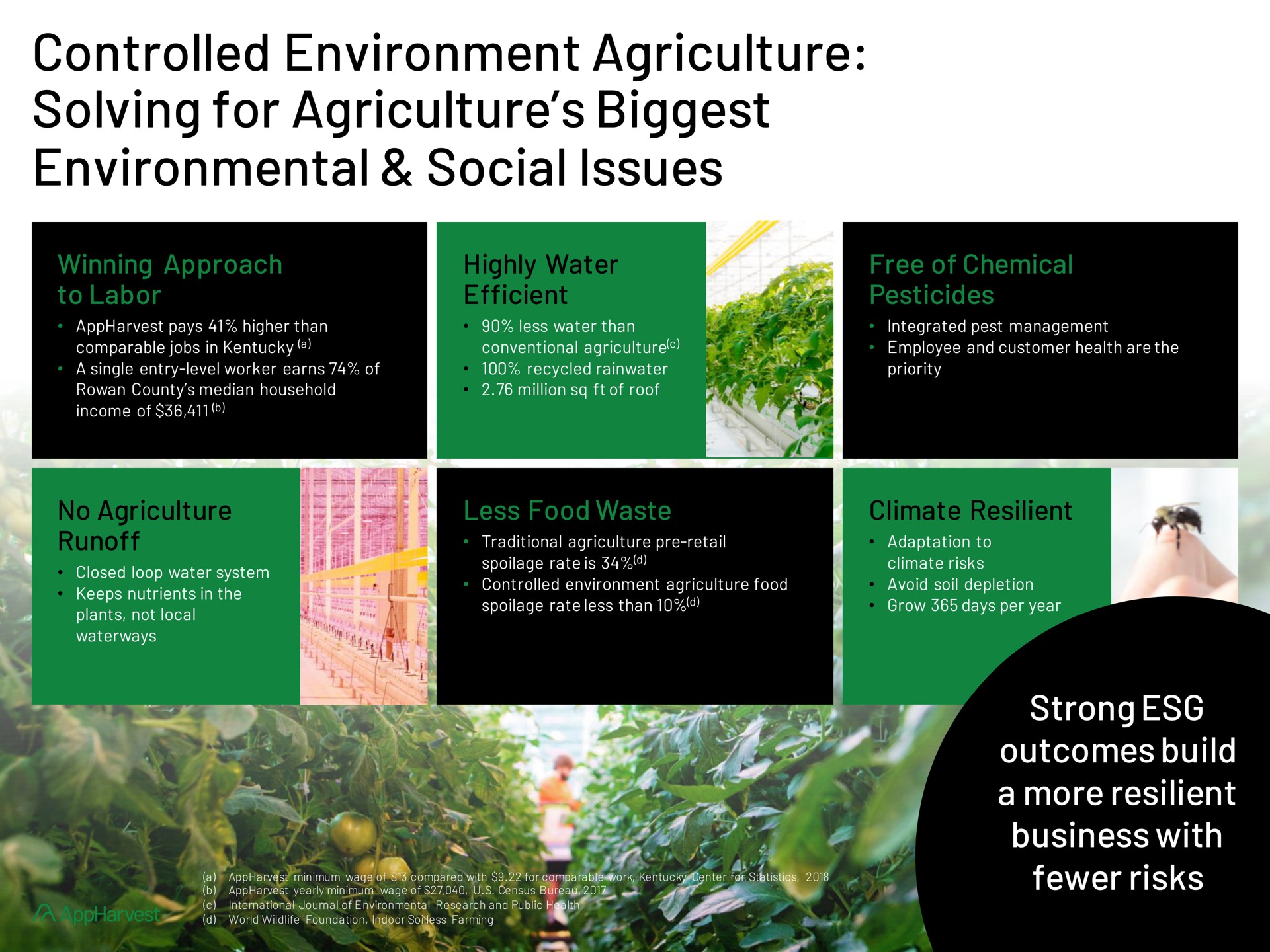controlled environment agriculture solving for agriculture biggest environmental social issues strong outcomes build a more resilient business with risks clues well | AppHarvest