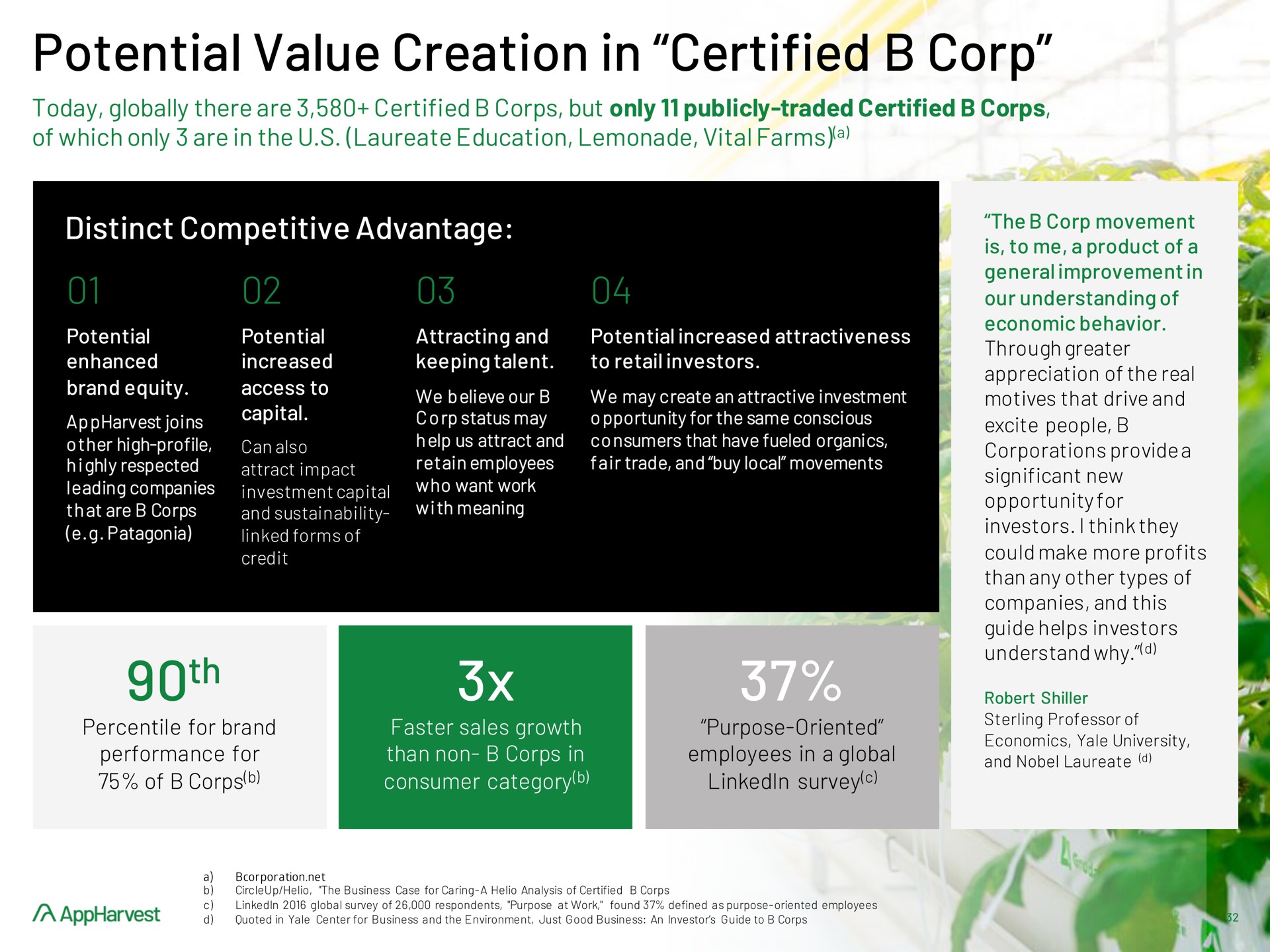 potential value creation in certified corp | AppHarvest