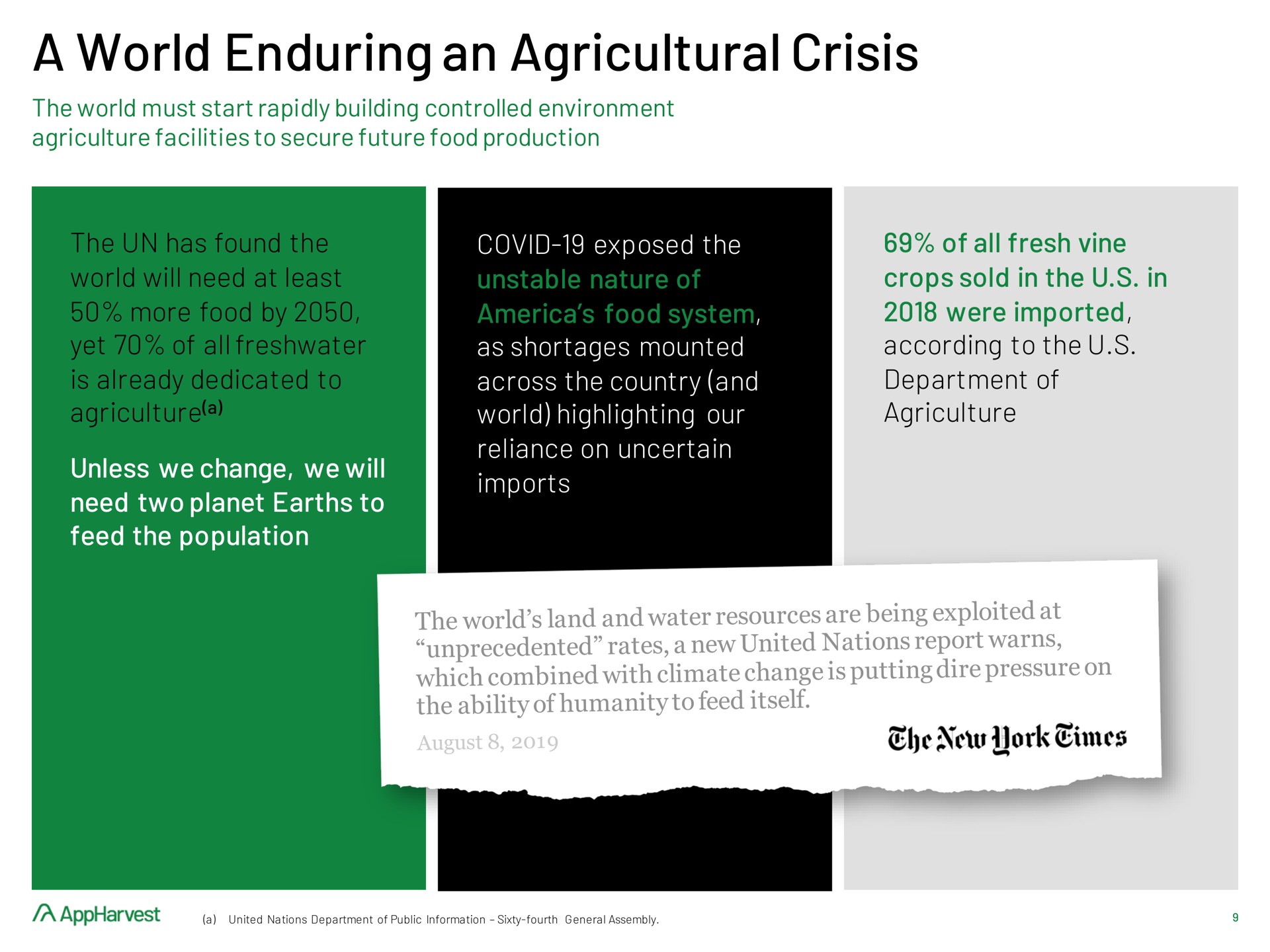 a world enduring an agricultural crisis | AppHarvest