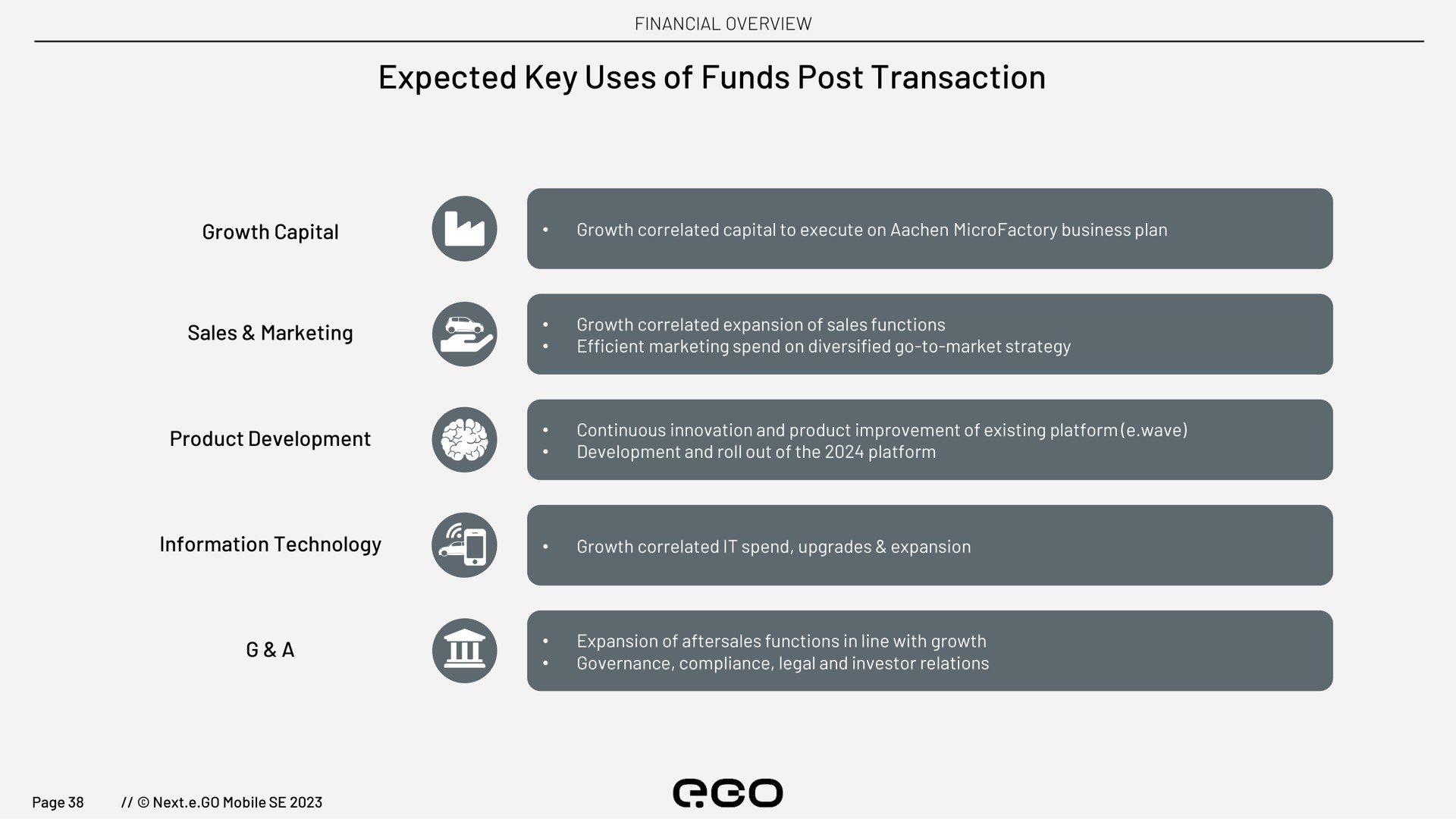 expected key uses of funds post transaction a | Next.e.GO