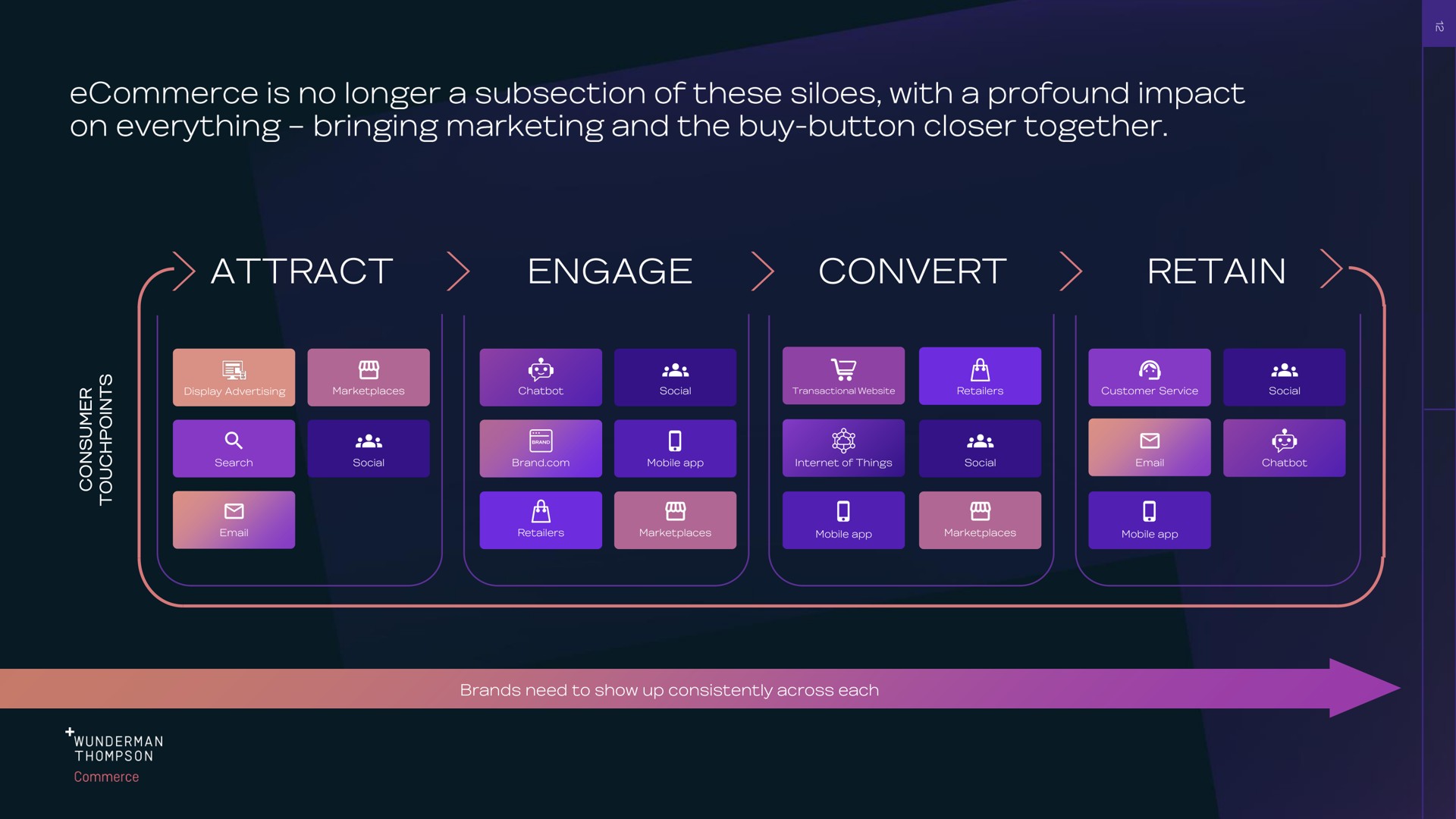 attract engage convert retain brands need to show up consistently across each is no longer a subsection of these with a profound impact on everything bringing marketing and the buy button closer together | WPP