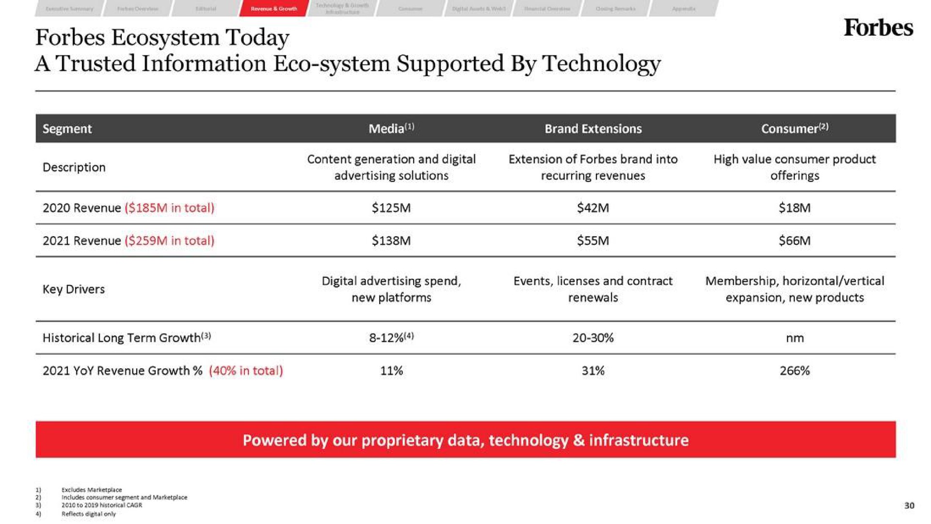 ecosystem today a trusted information system supported by technology | Forbes