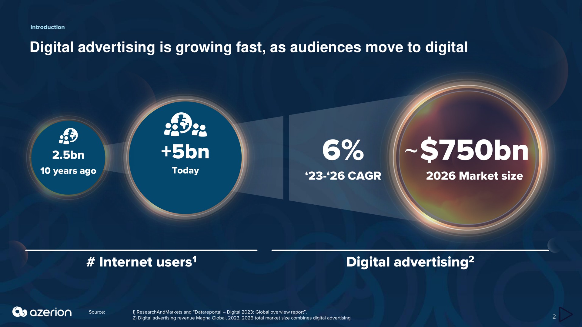 digital advertising is growing fast as audiences move to digital market size users digital advertising vent | Azerion