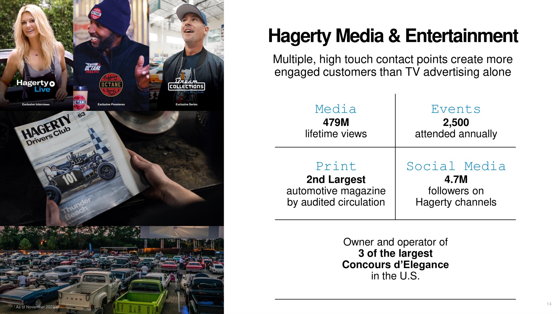 media entertainment | Hagerty