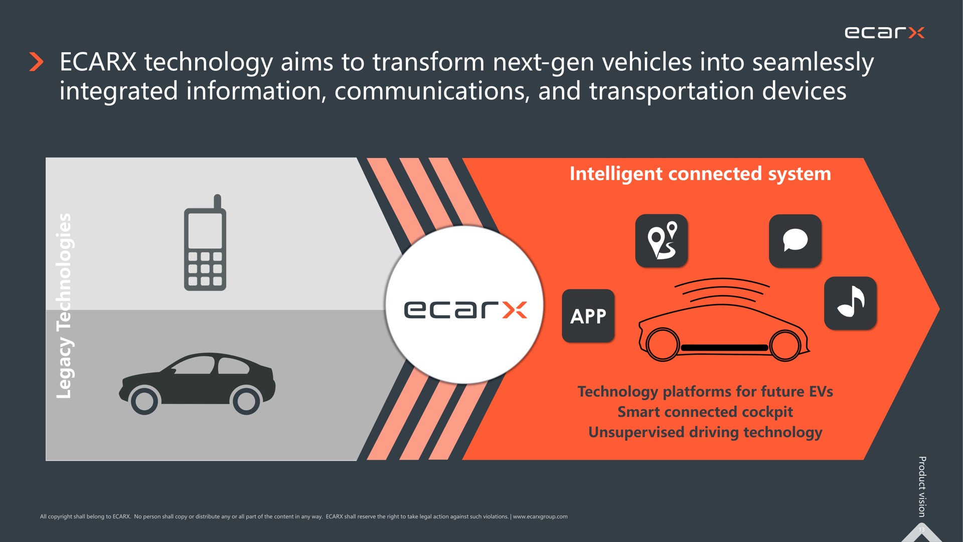 technology aims to transform next gen vehicles into seamlessly integrated information communications and transportation devices | Ecarx