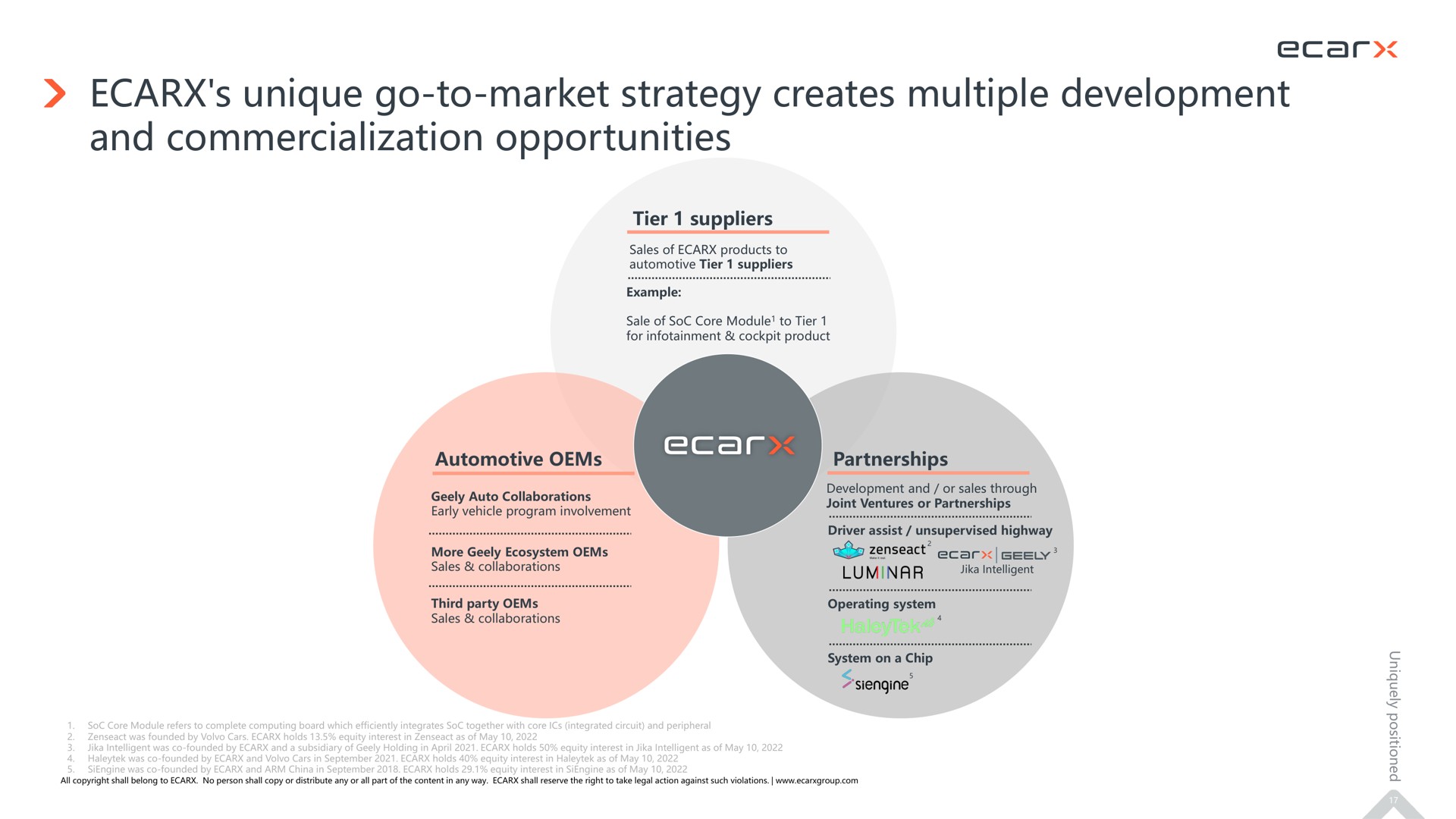unique go to market strategy creates multiple development and commercialization opportunities | Ecarx
